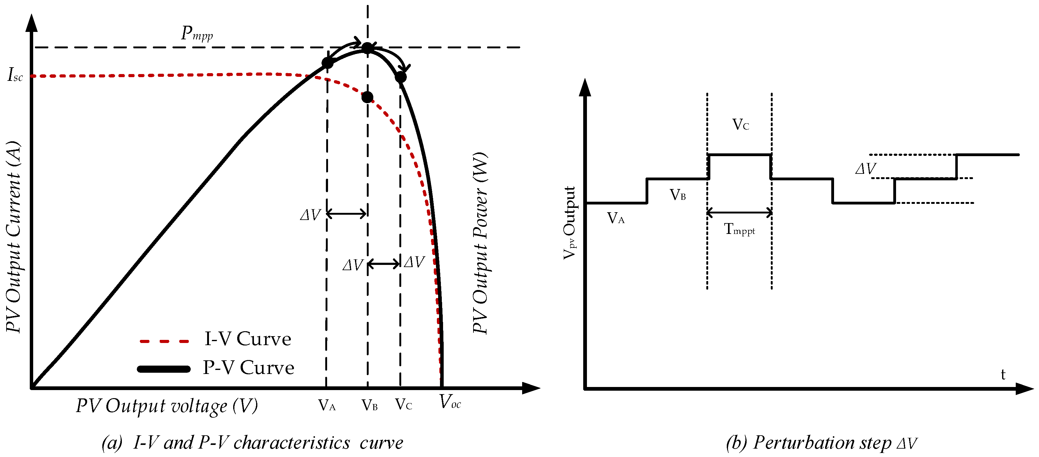 Energies 11 01340 g001