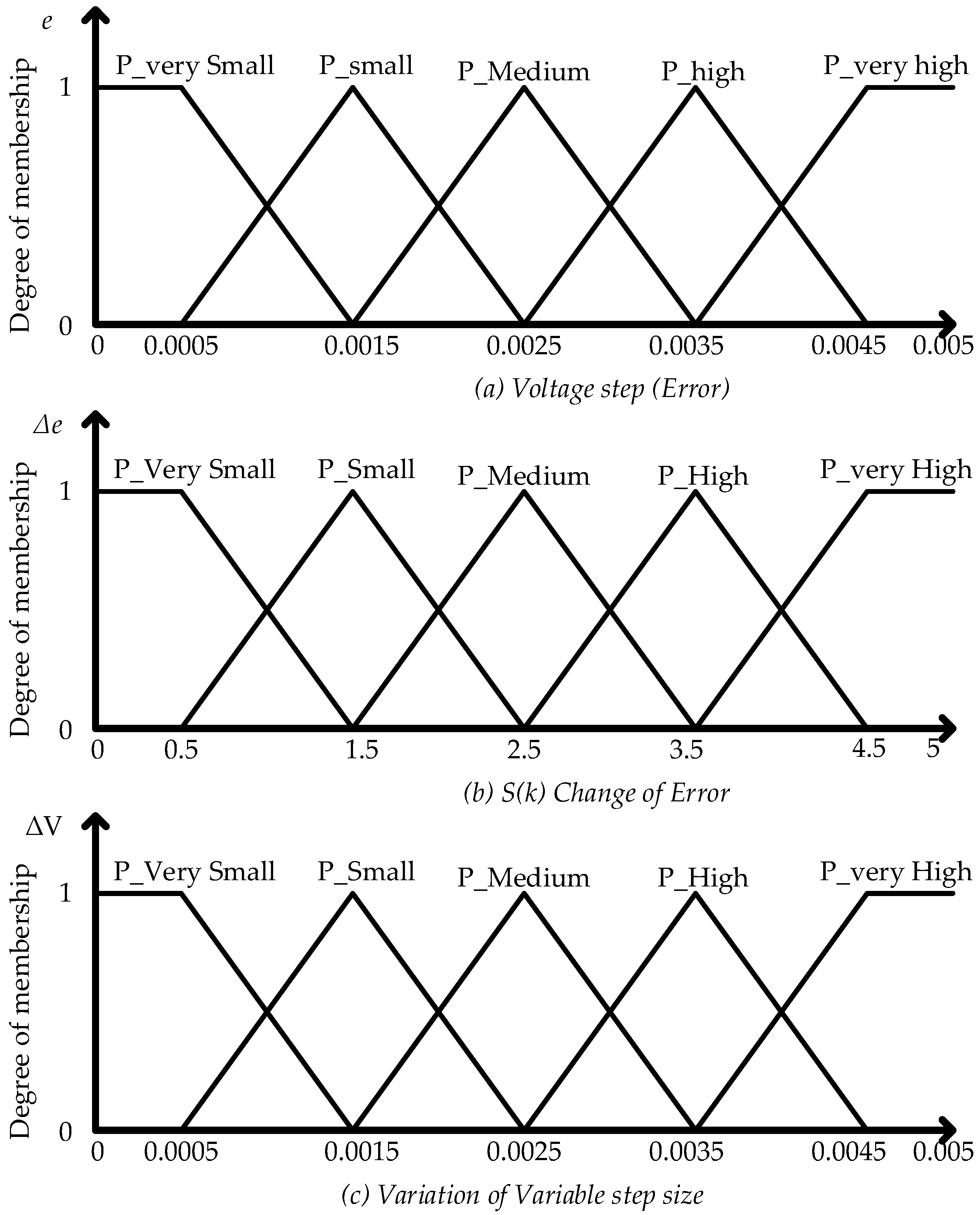 Energies 11 01340 g004