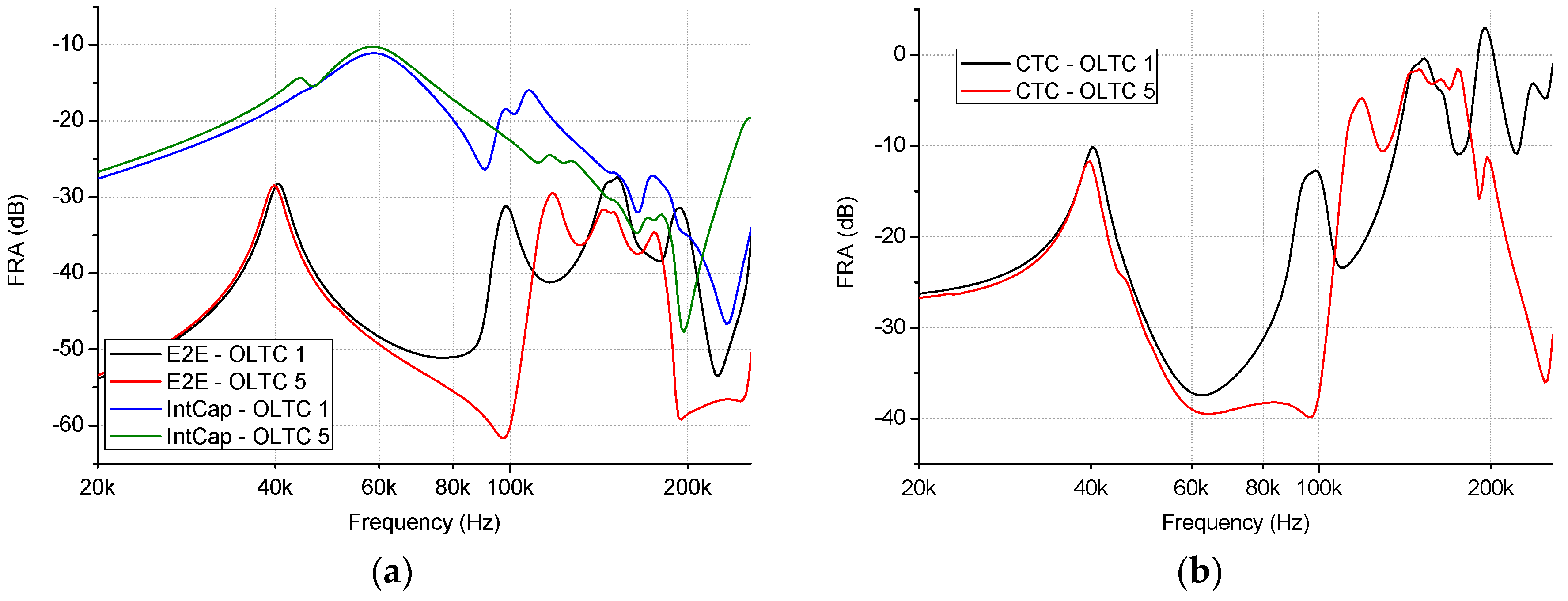 Energies 11 01349 g007