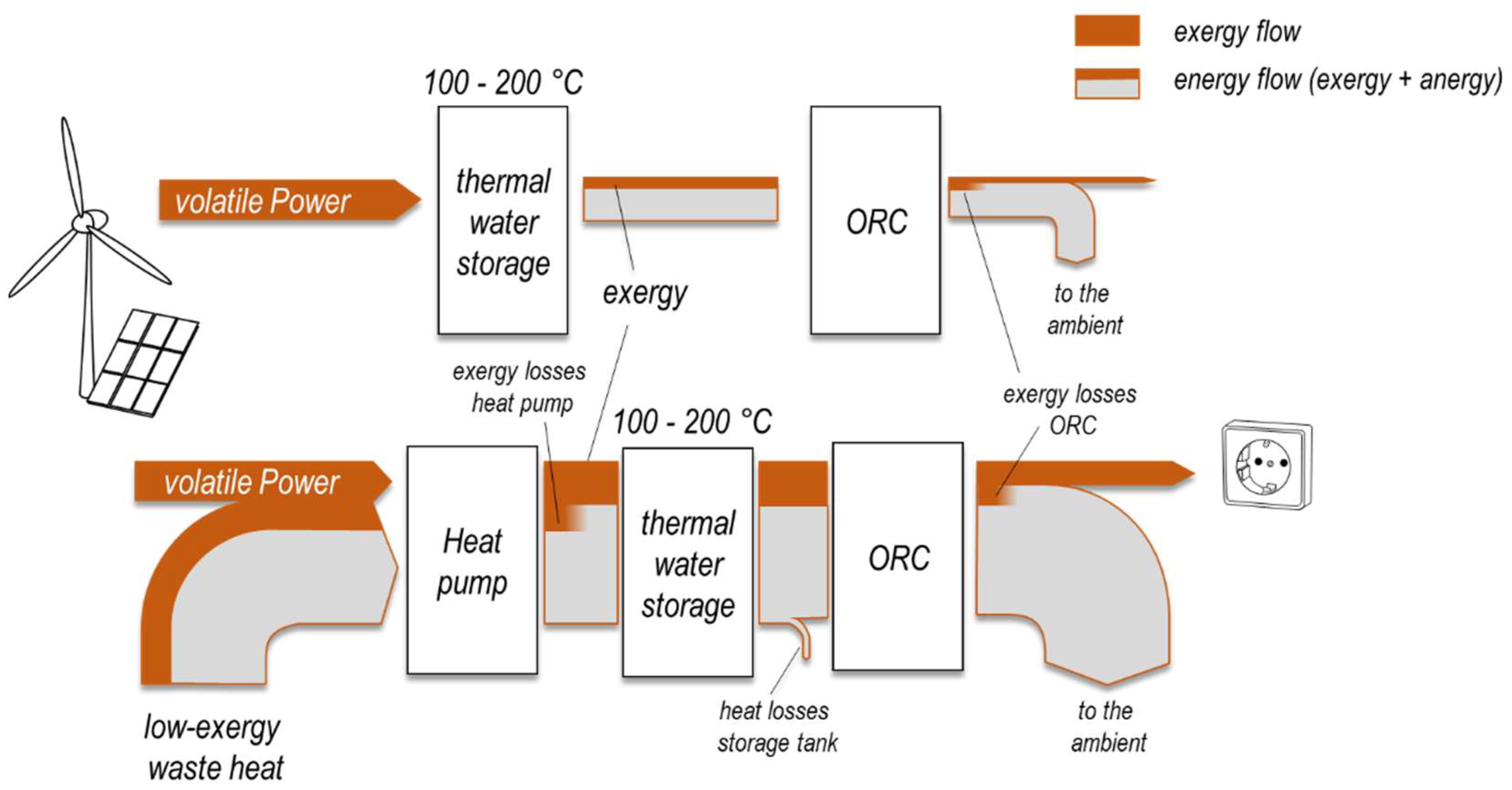 Energies 11 01352 g001