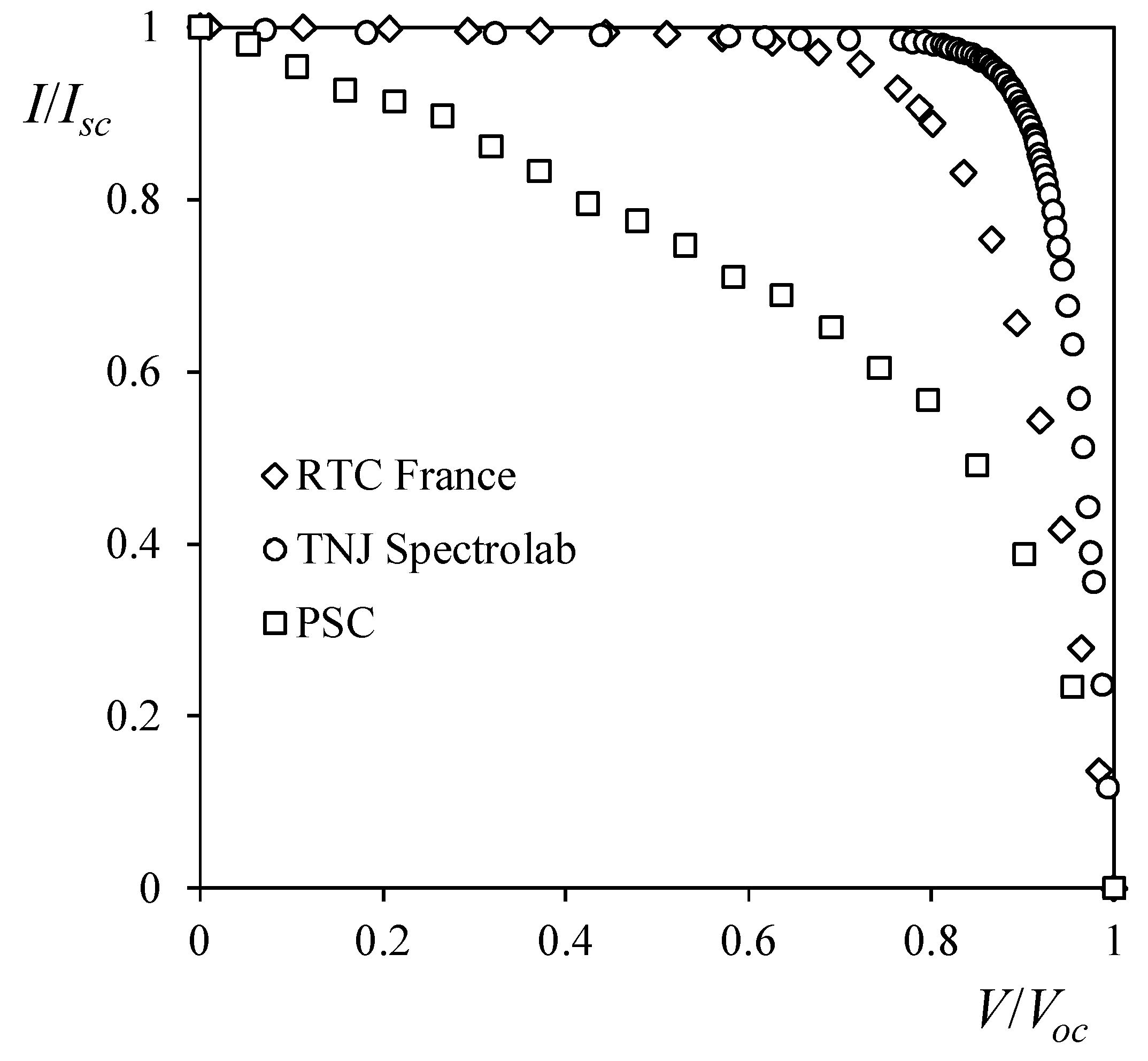 Energies 11 01353 g003 Energies 11 01353 g003