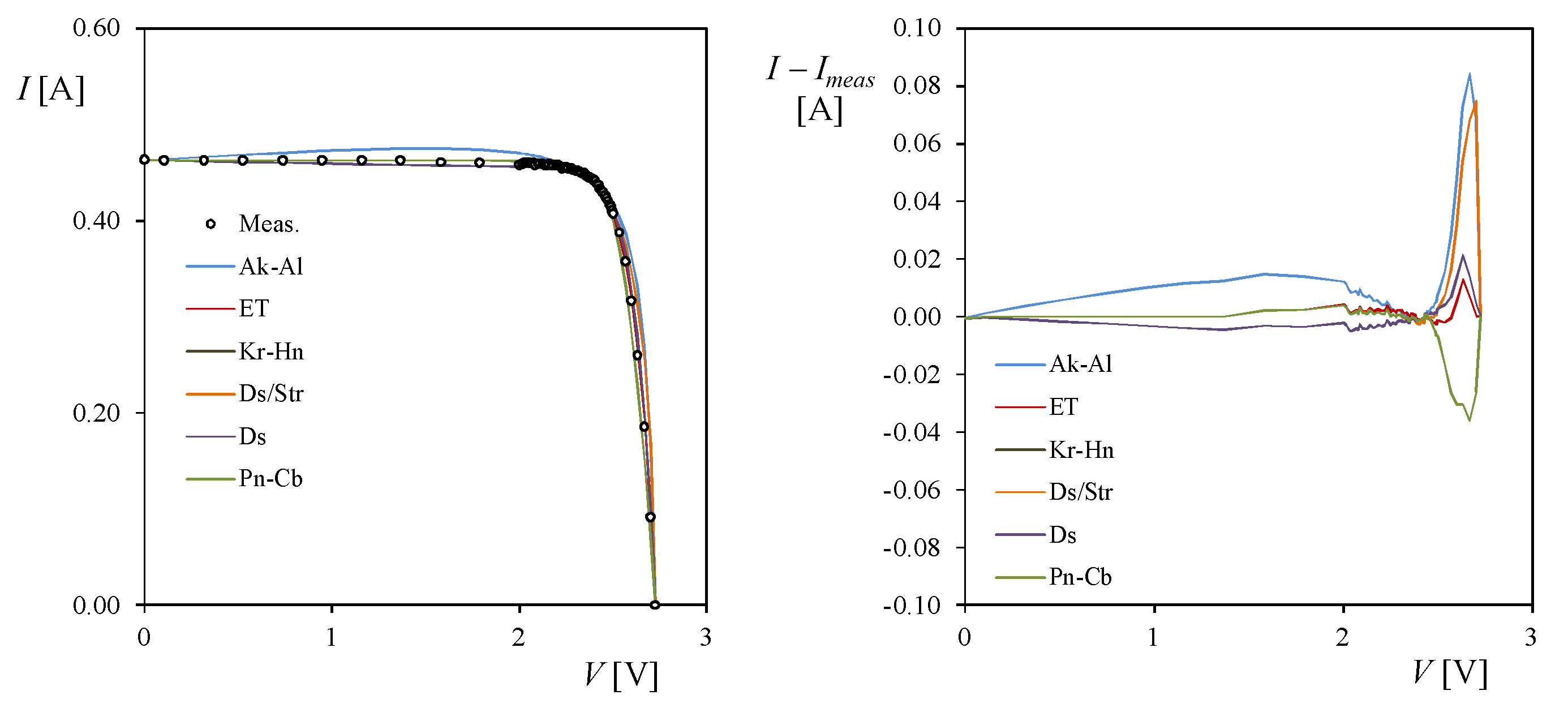 Energies 11 01353 g006 Energies 11 01353 g006