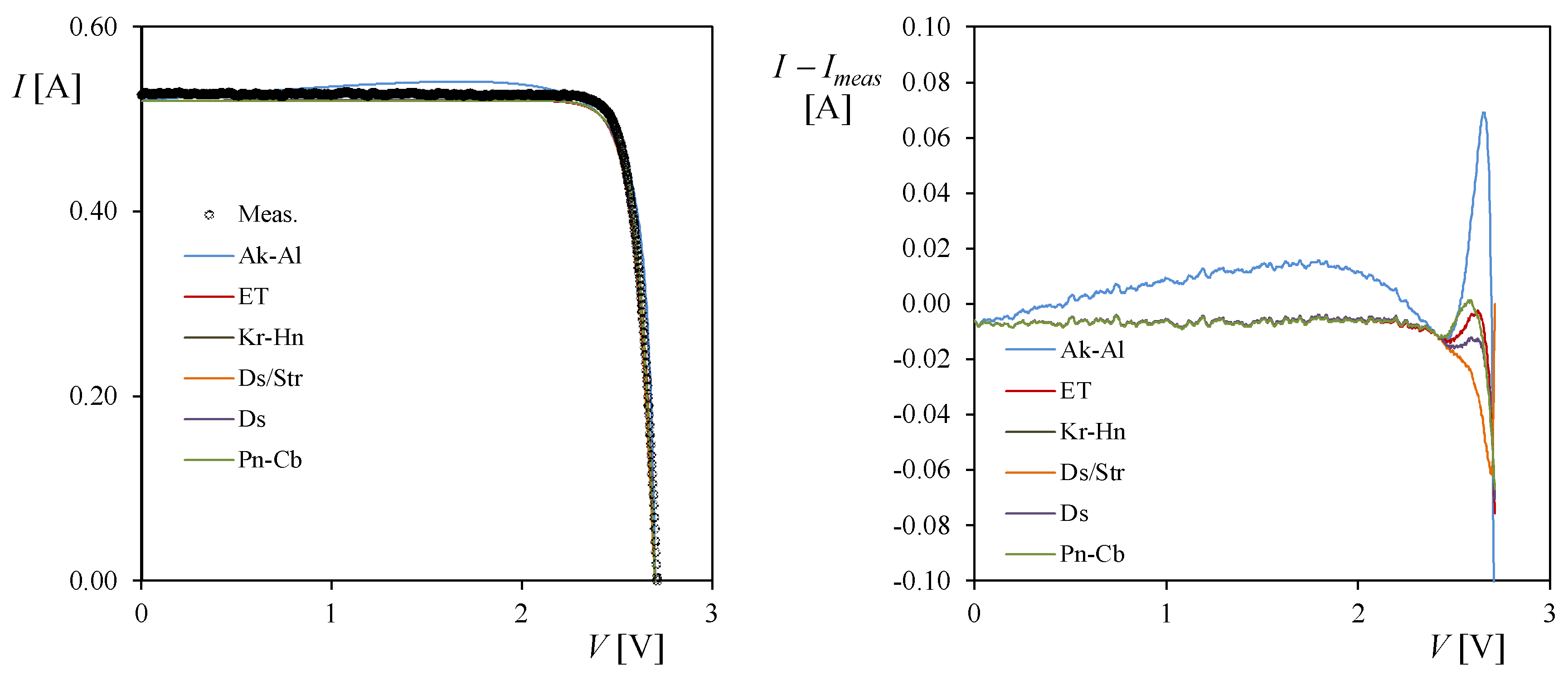 Energies 11 01353 g007 Energies 11 01353 g007