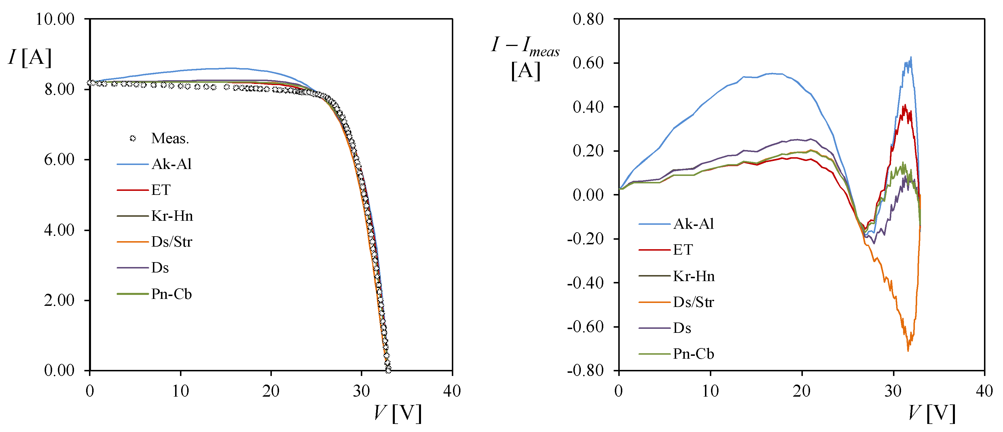 Energies 11 01353 g009 Energies 11 01353 g009
