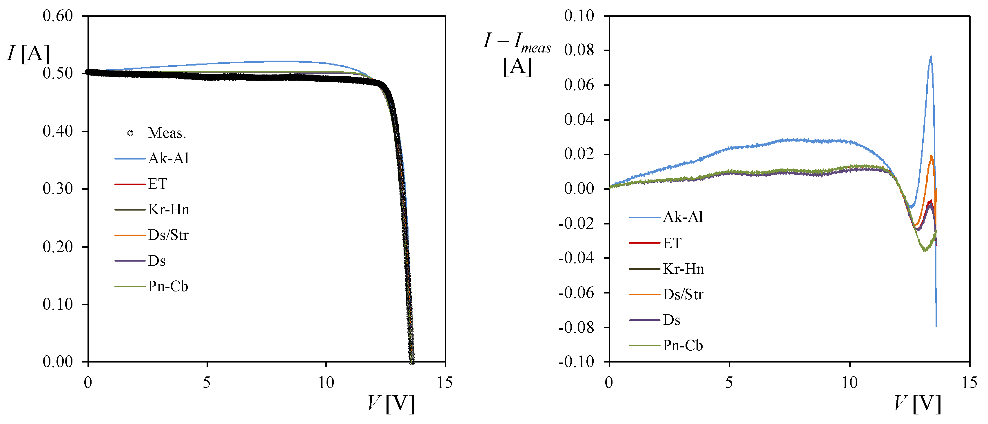 Energies 11 01353 g010 Energies 11 01353 g010