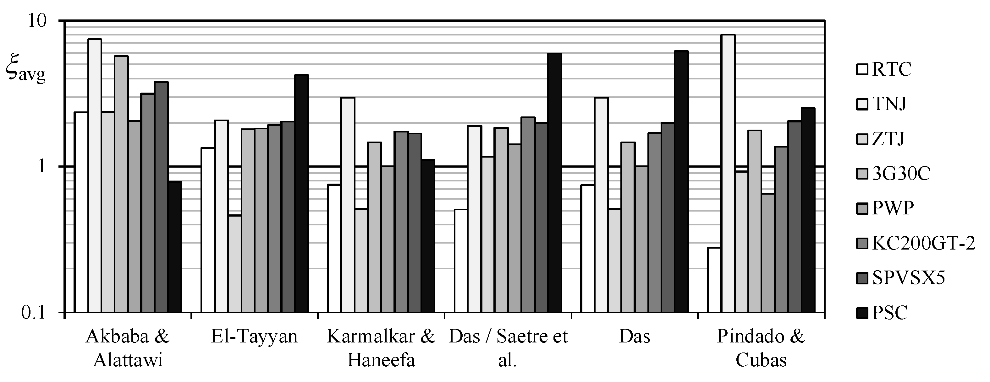 Energies 11 01353 g014 Energies 11 01353 g014