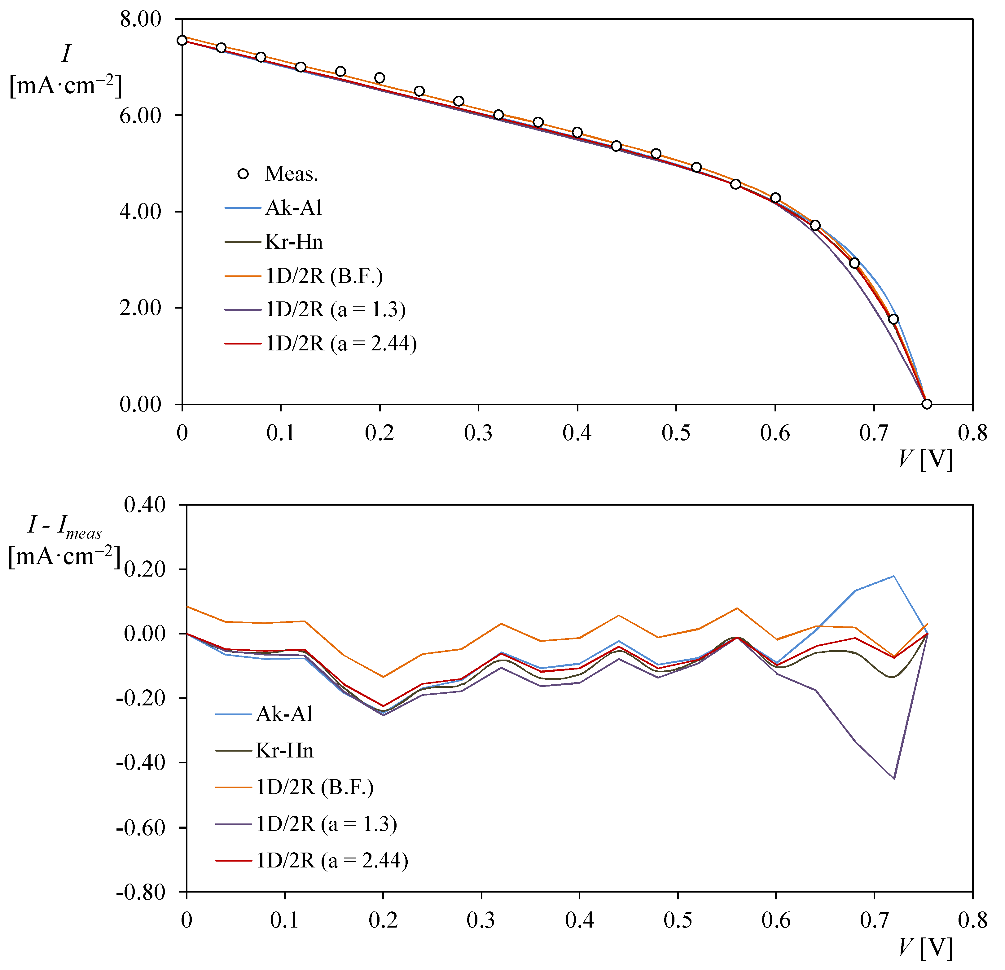 Energies 11 01353 g015 Energies 11 01353 g015