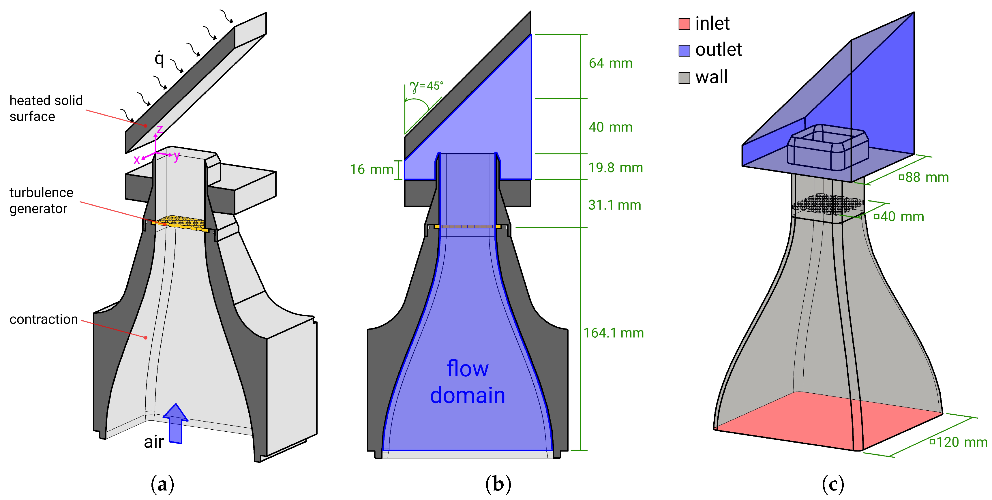 Energies 11 01354 g001 Energies 11 01354 g001
