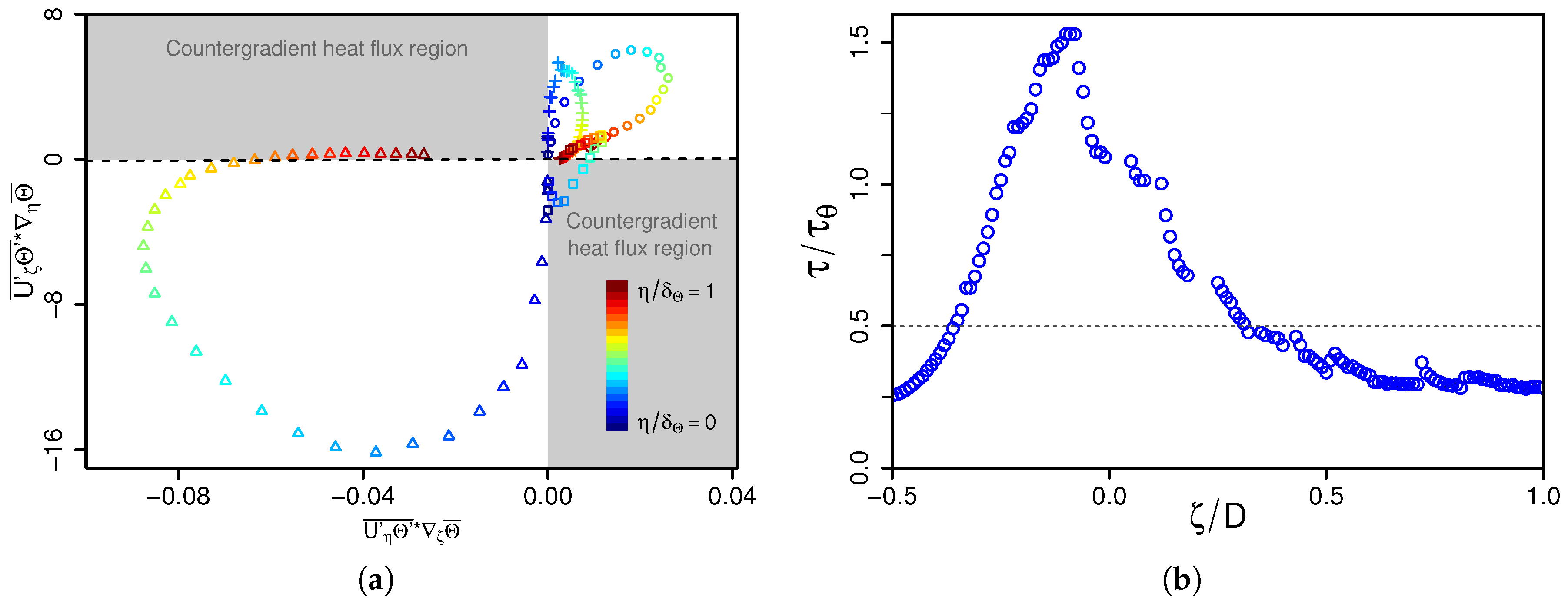 Energies 11 01354 g007 Energies 11 01354 g007
