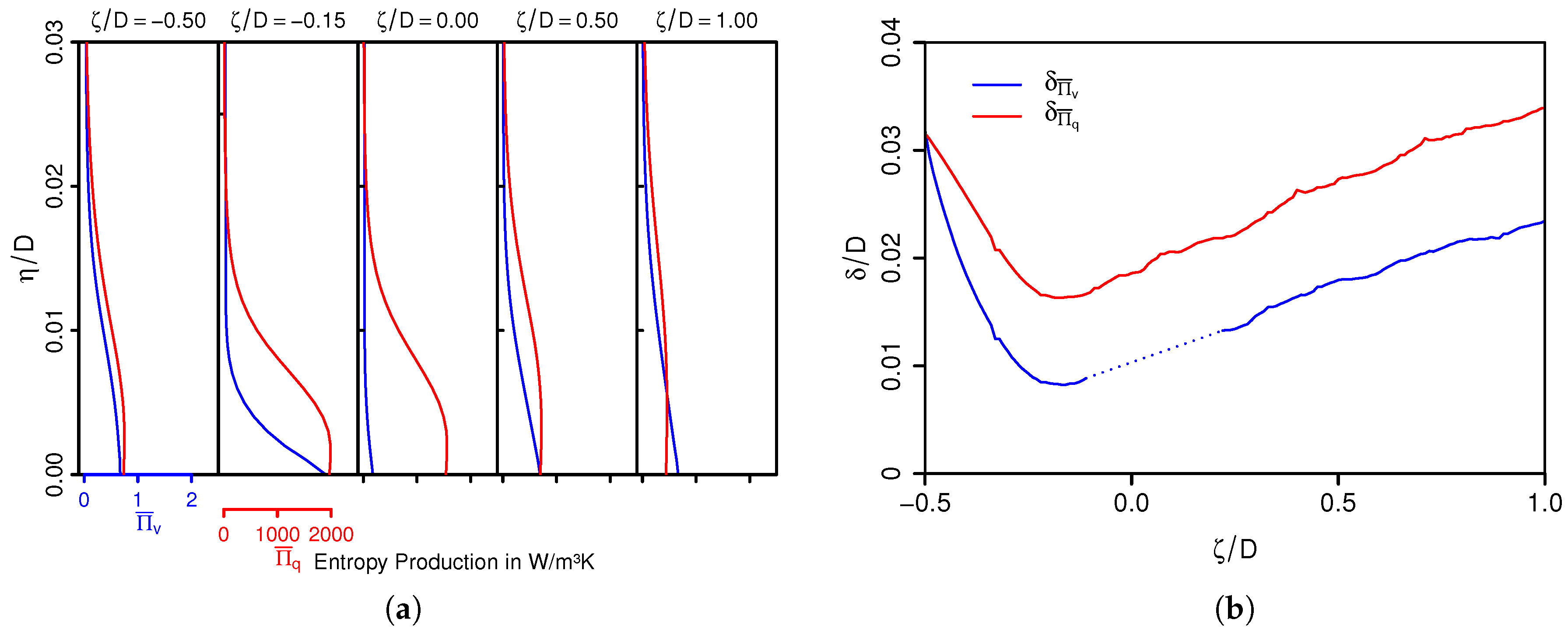 Energies 11 01354 g011 Energies 11 01354 g011