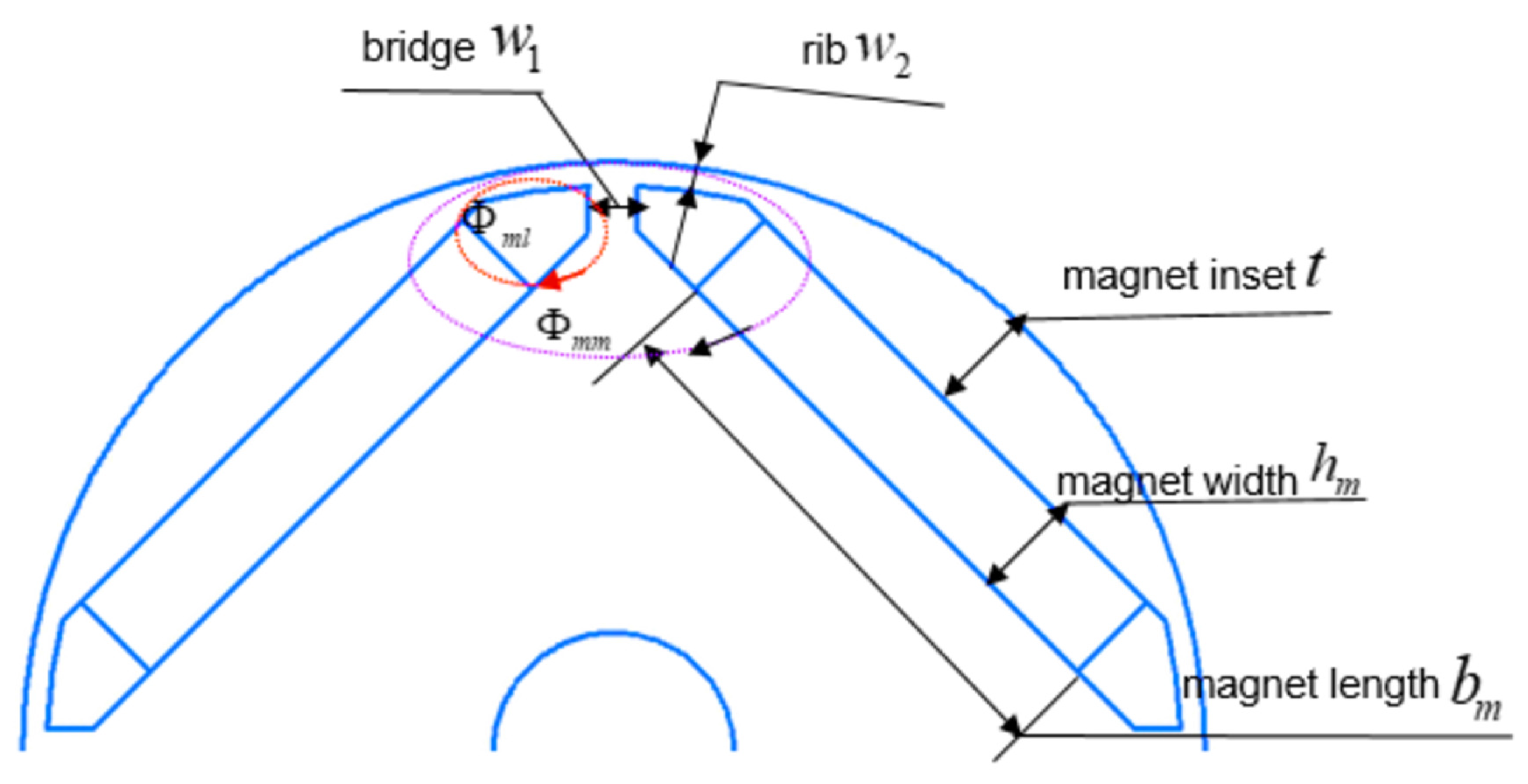 Energies 11 01360 g005 Energies 11 01360 g005