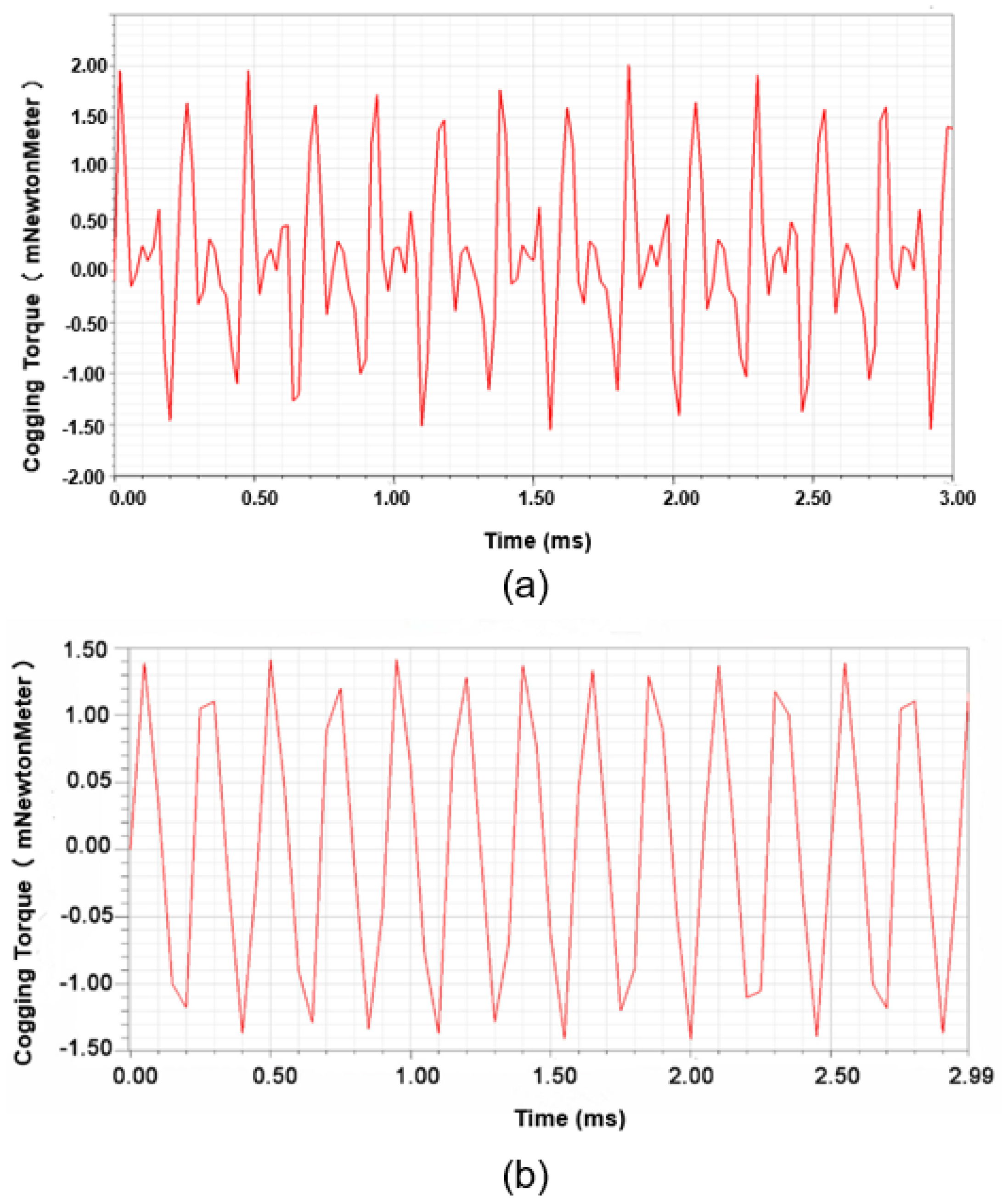 Energies 11 01360 g016 Energies 11 01360 g016