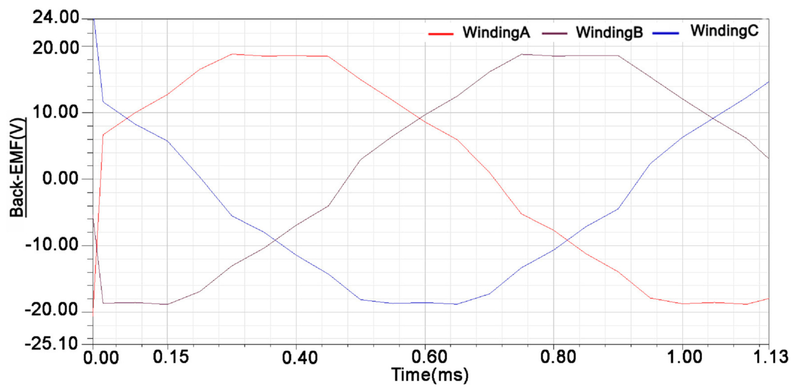 Energies 11 01360 g019 Energies 11 01360 g019