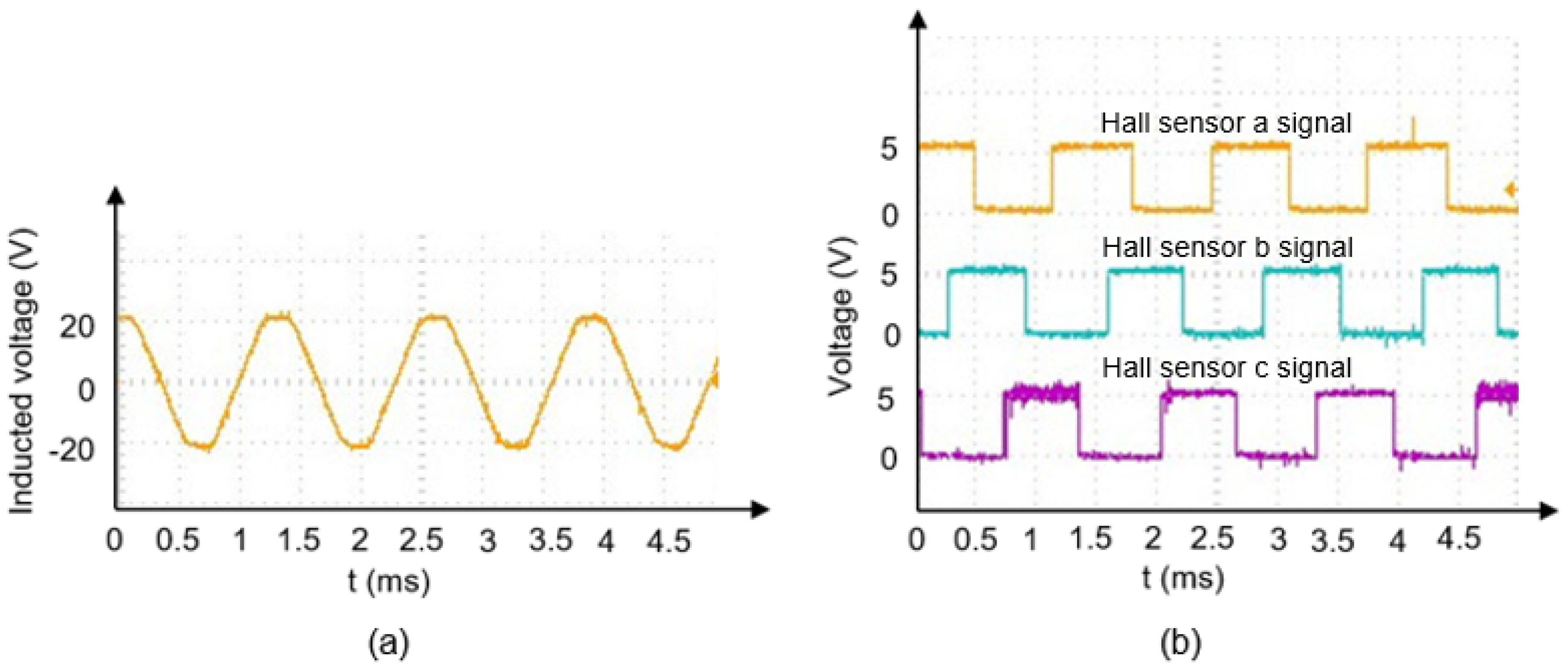 Energies 11 01360 g022 Energies 11 01360 g022