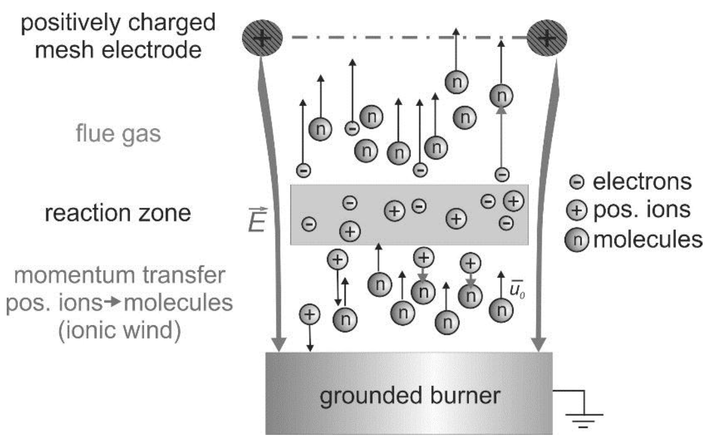 Energies 11 01361 g002 Energies 11 01361 g002