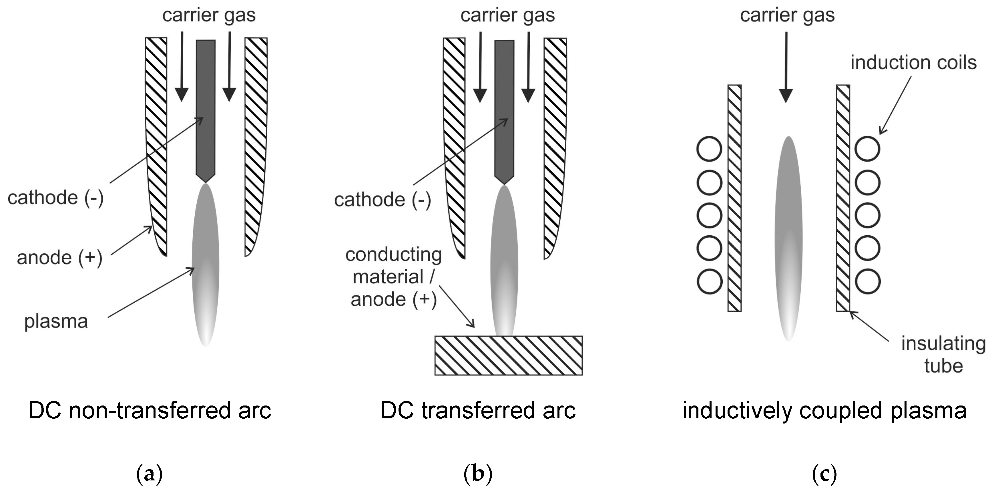 Energies 11 01361 g005 Energies 11 01361 g005