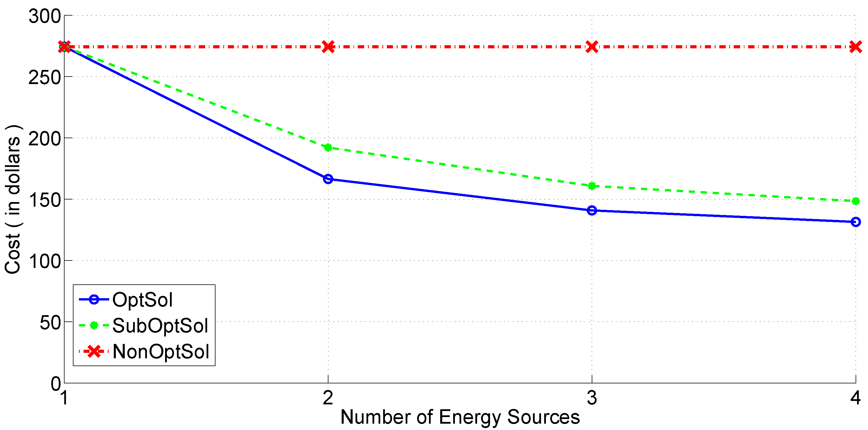 Energies 11 01367 g004
