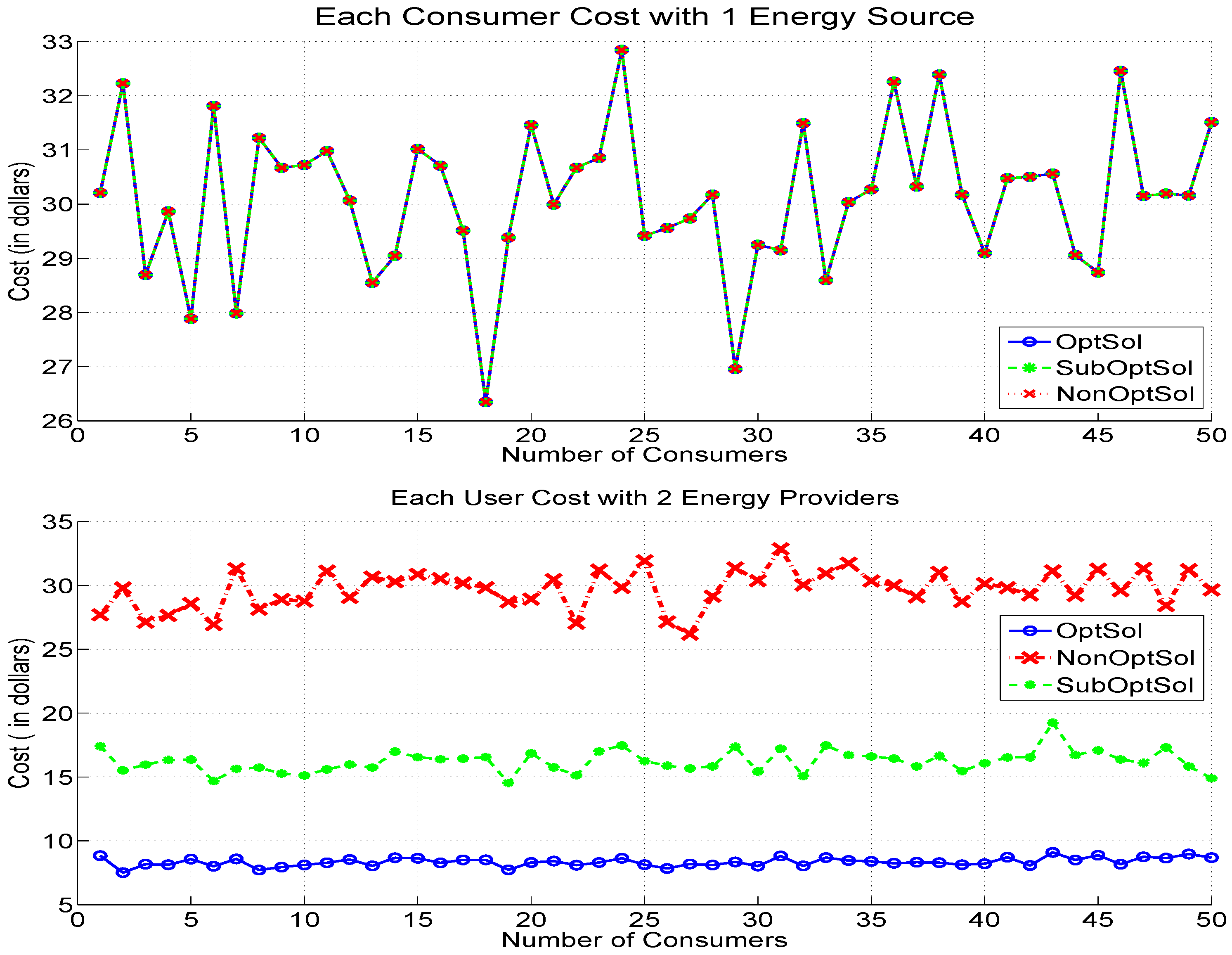 Energies 11 01367 g007