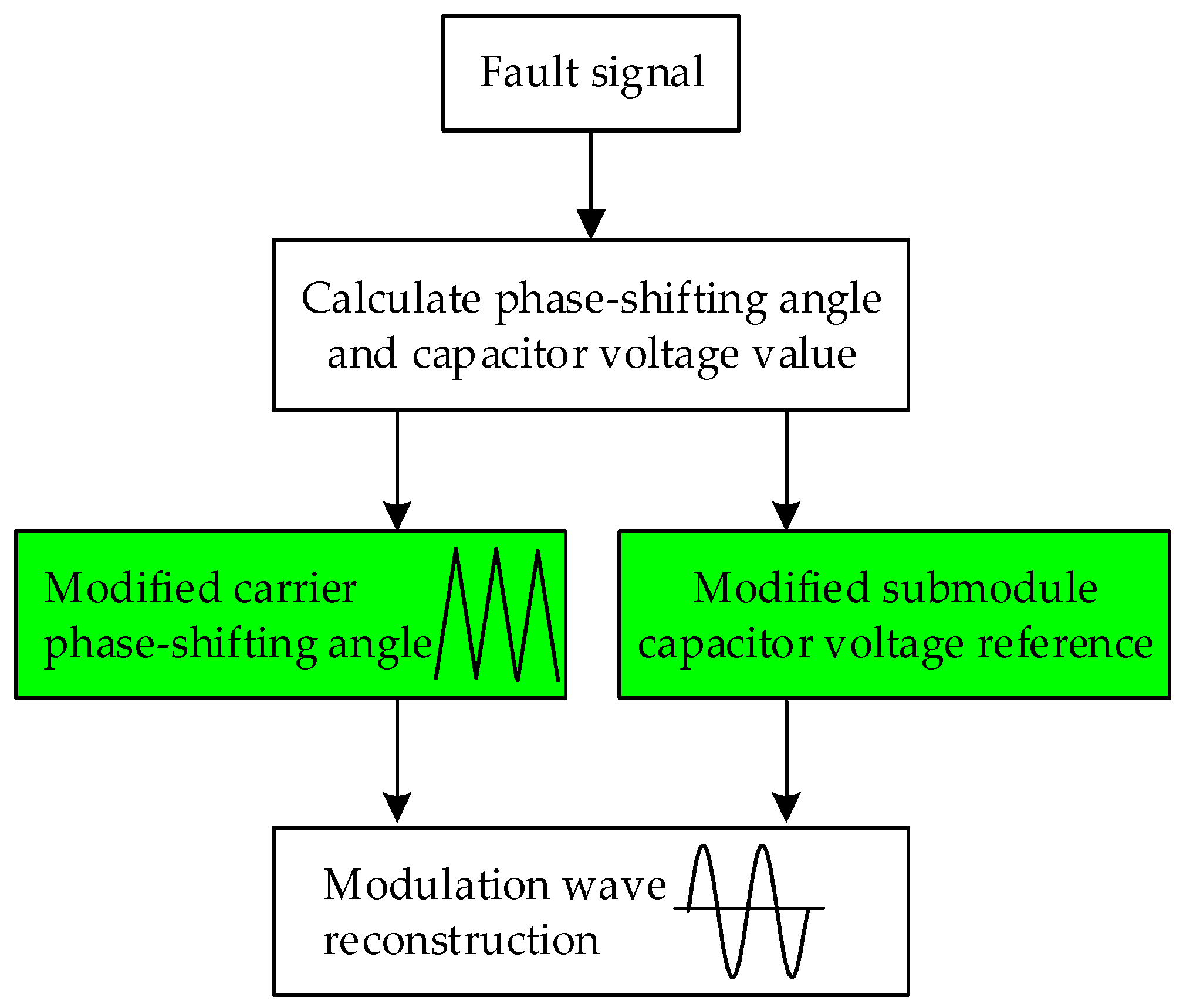 Energies 11 01368 g002