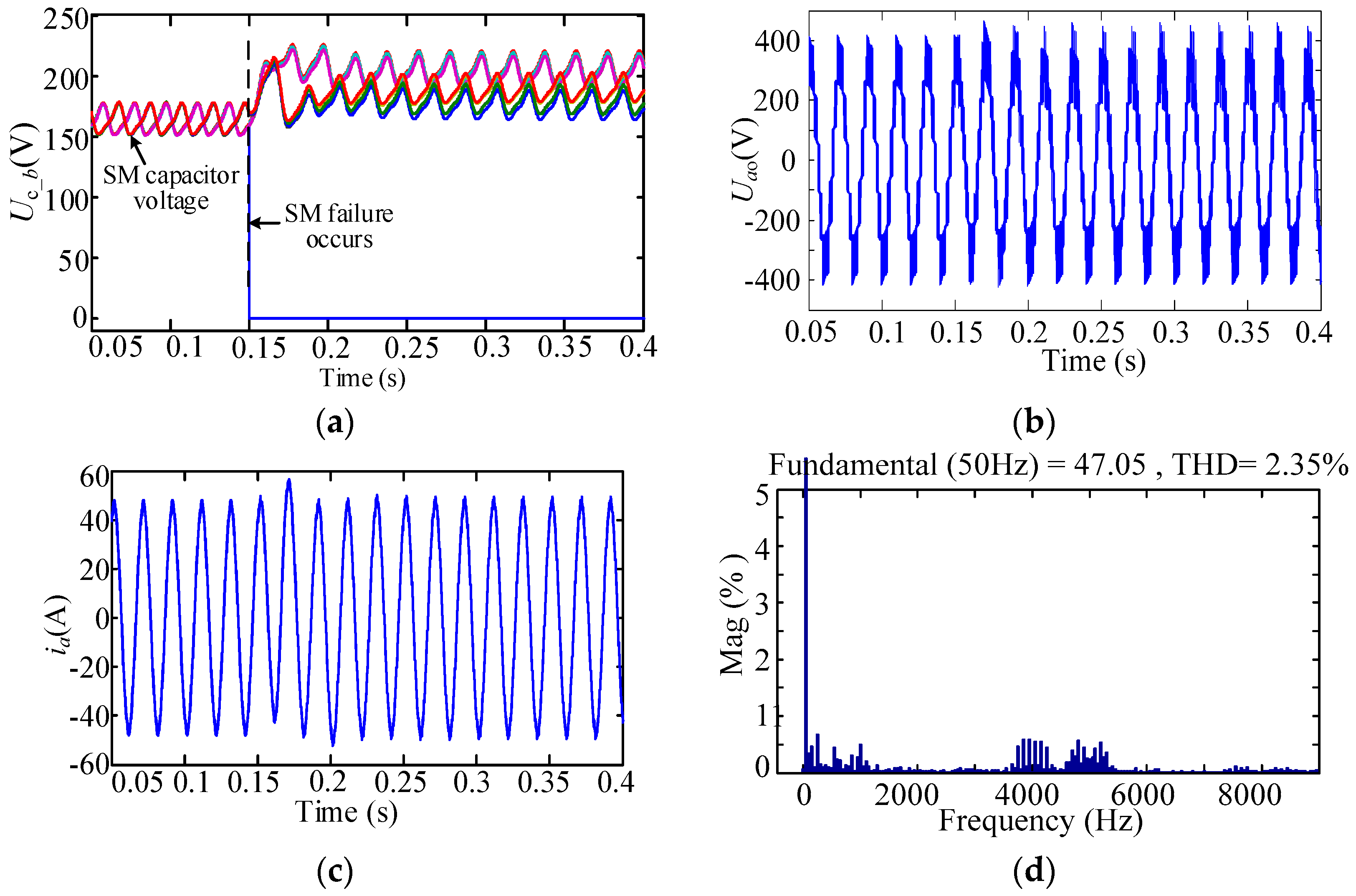 Energies 11 01368 g004