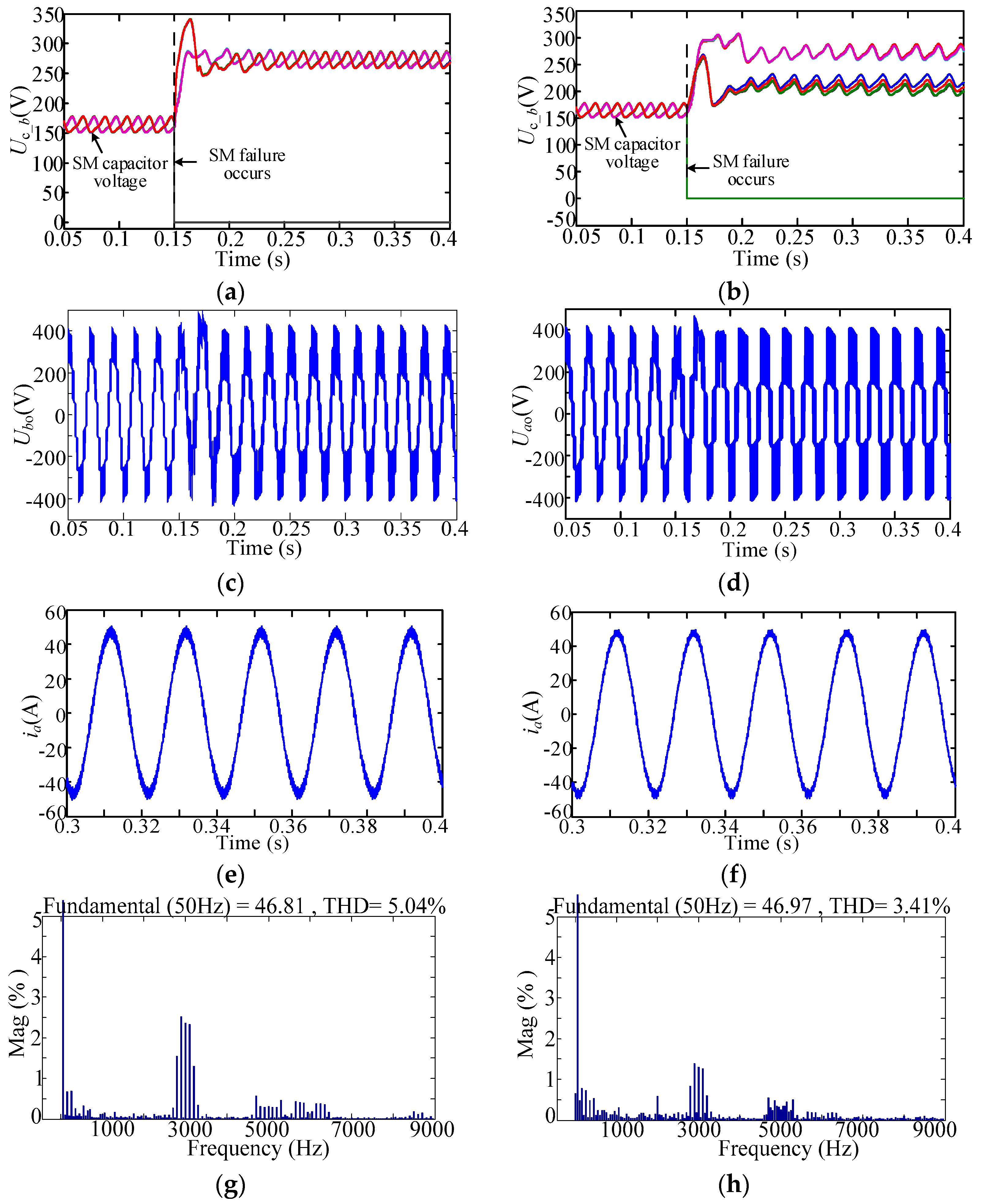 Energies 11 01368 g005