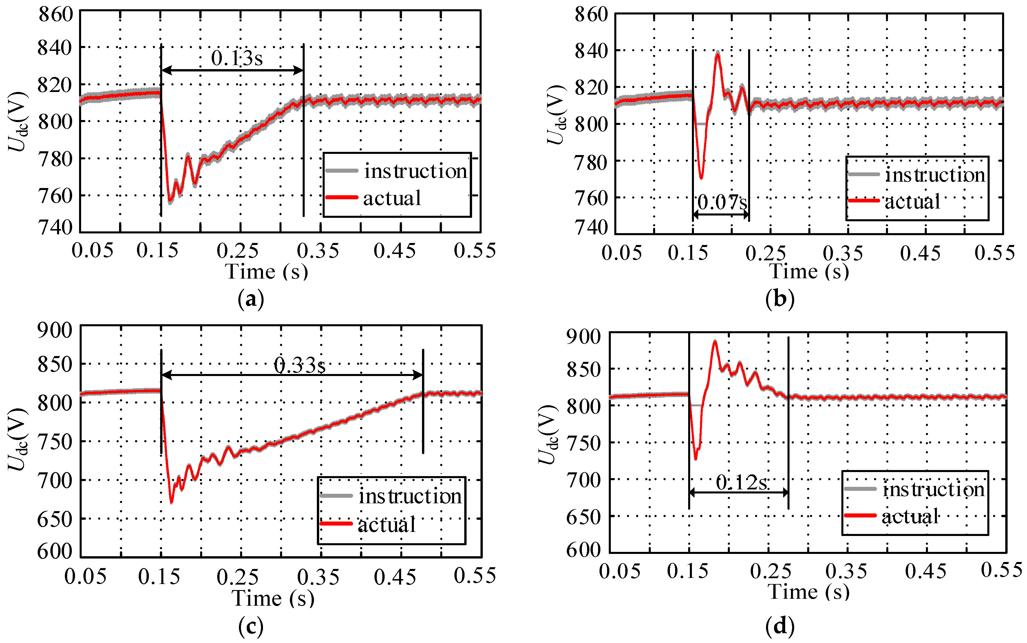 Energies 11 01368 g006