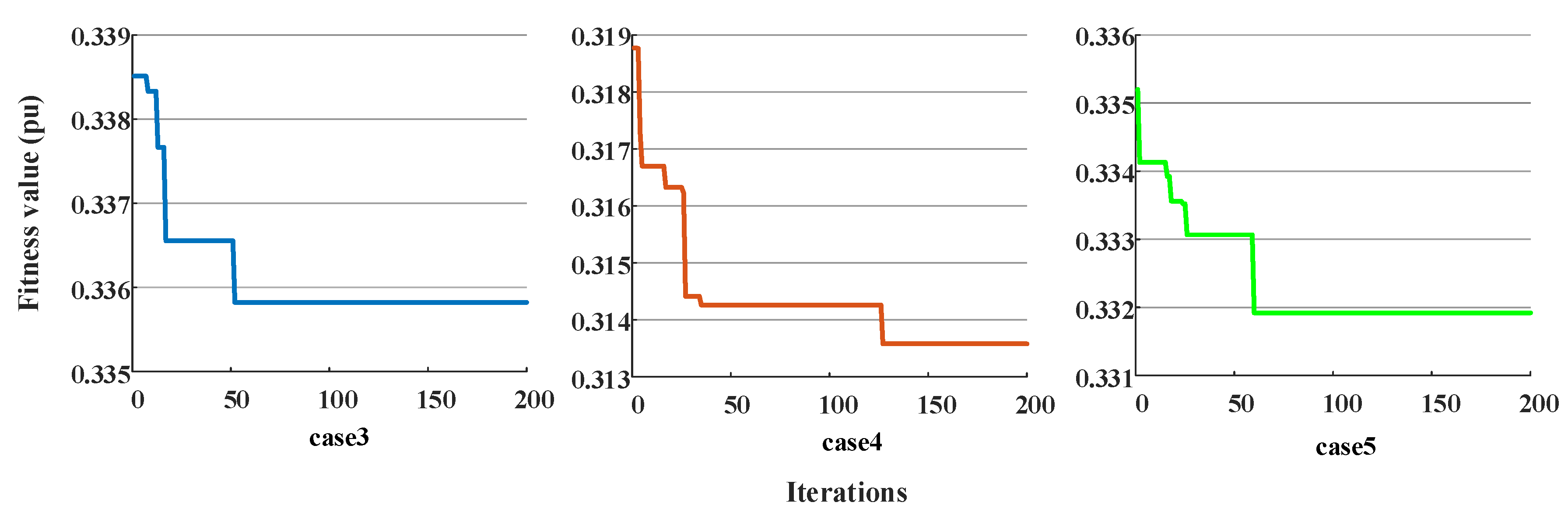 Energies 11 01373 g006