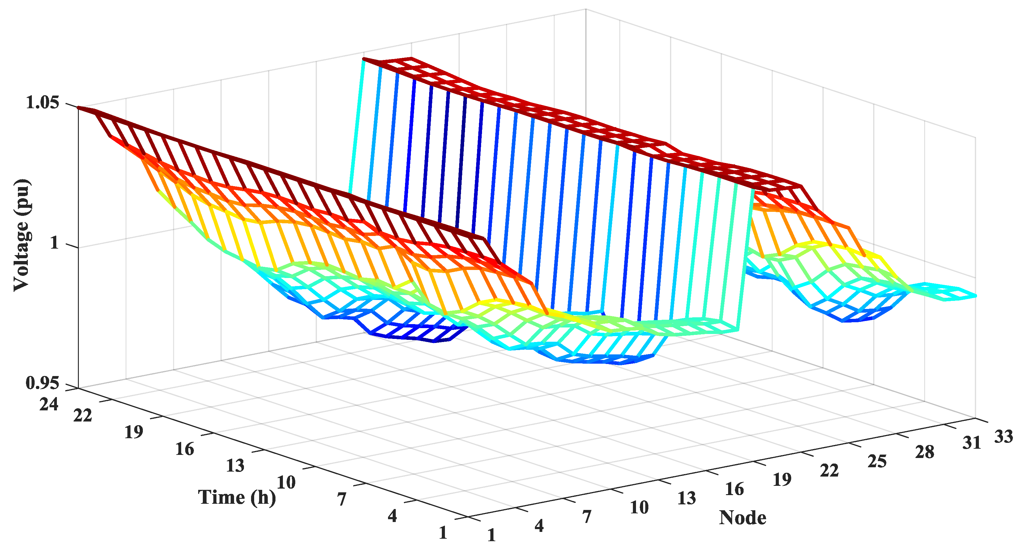 Energies 11 01373 g010
