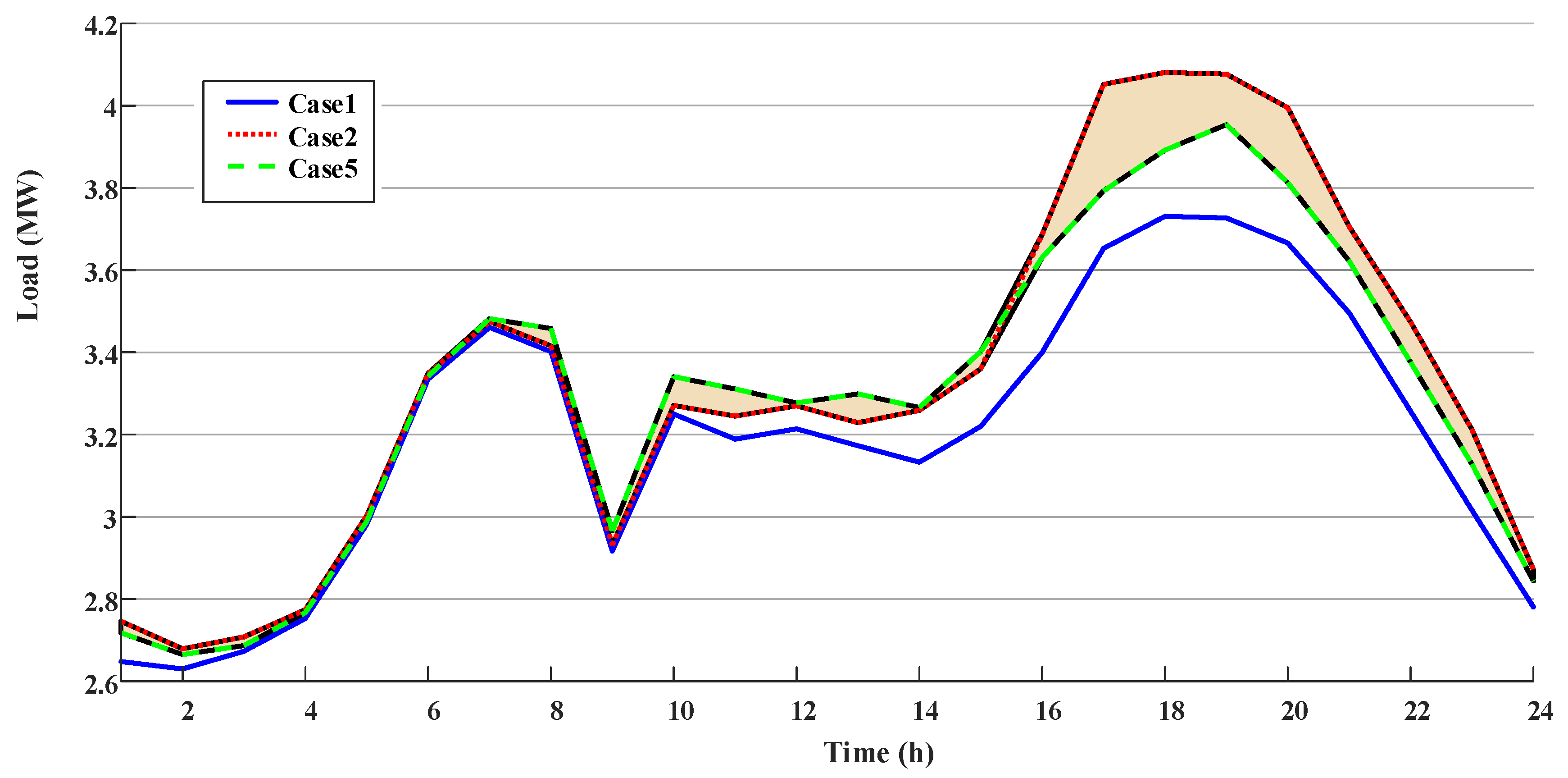 Energies 11 01373 g012