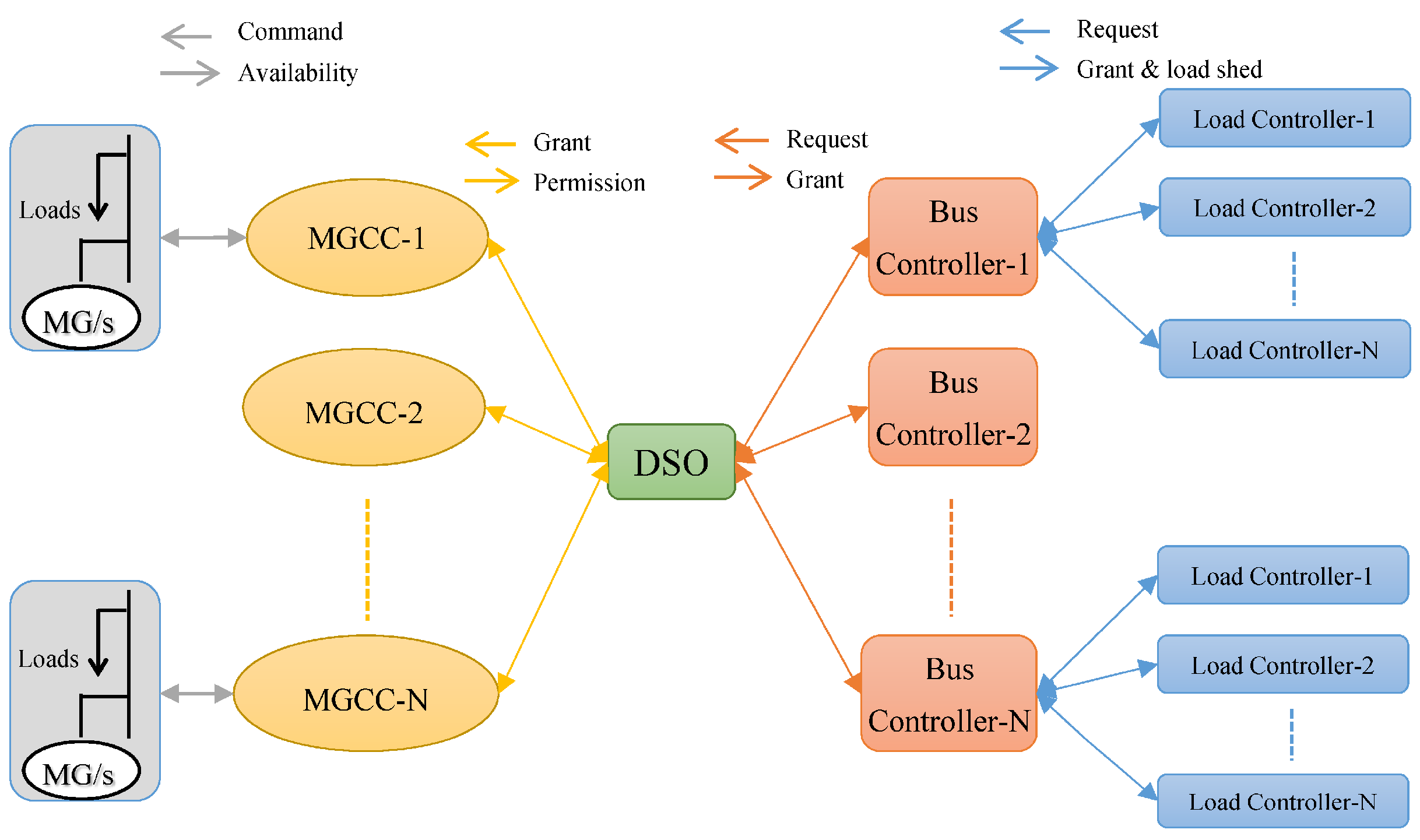 Energies 11 01381 g002