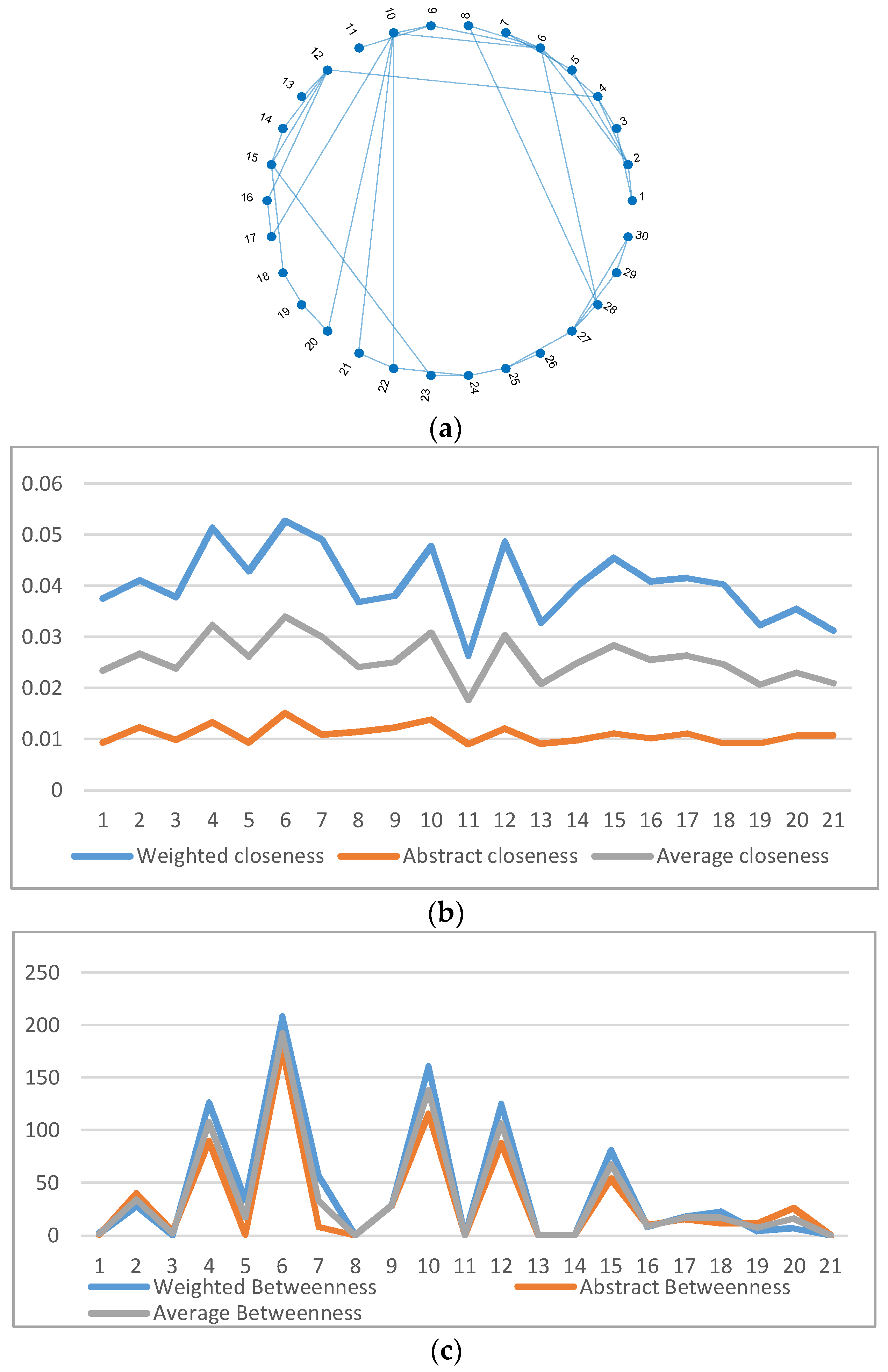 Energies 11 01381 g003