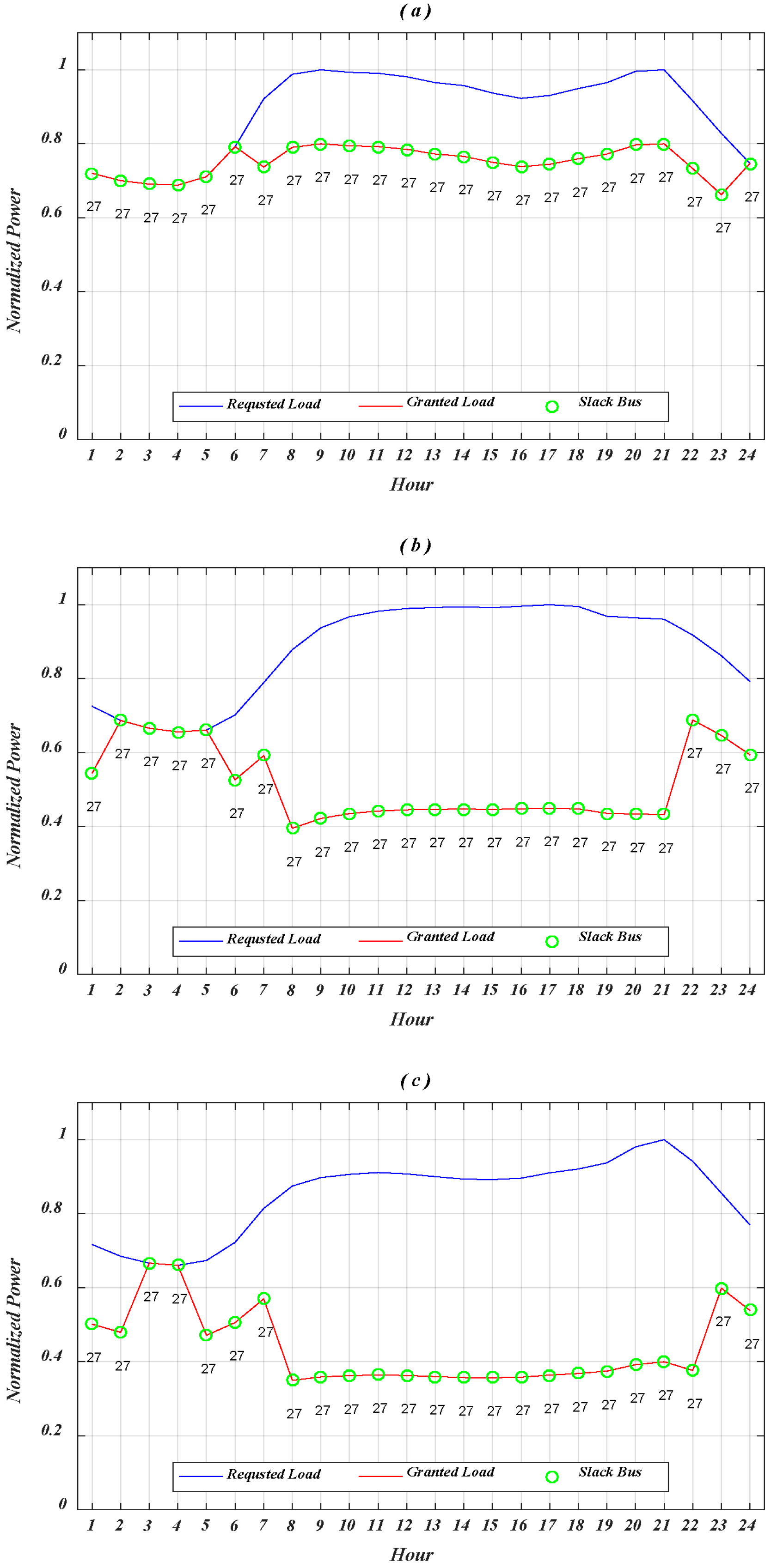 Energies 11 01381 g005