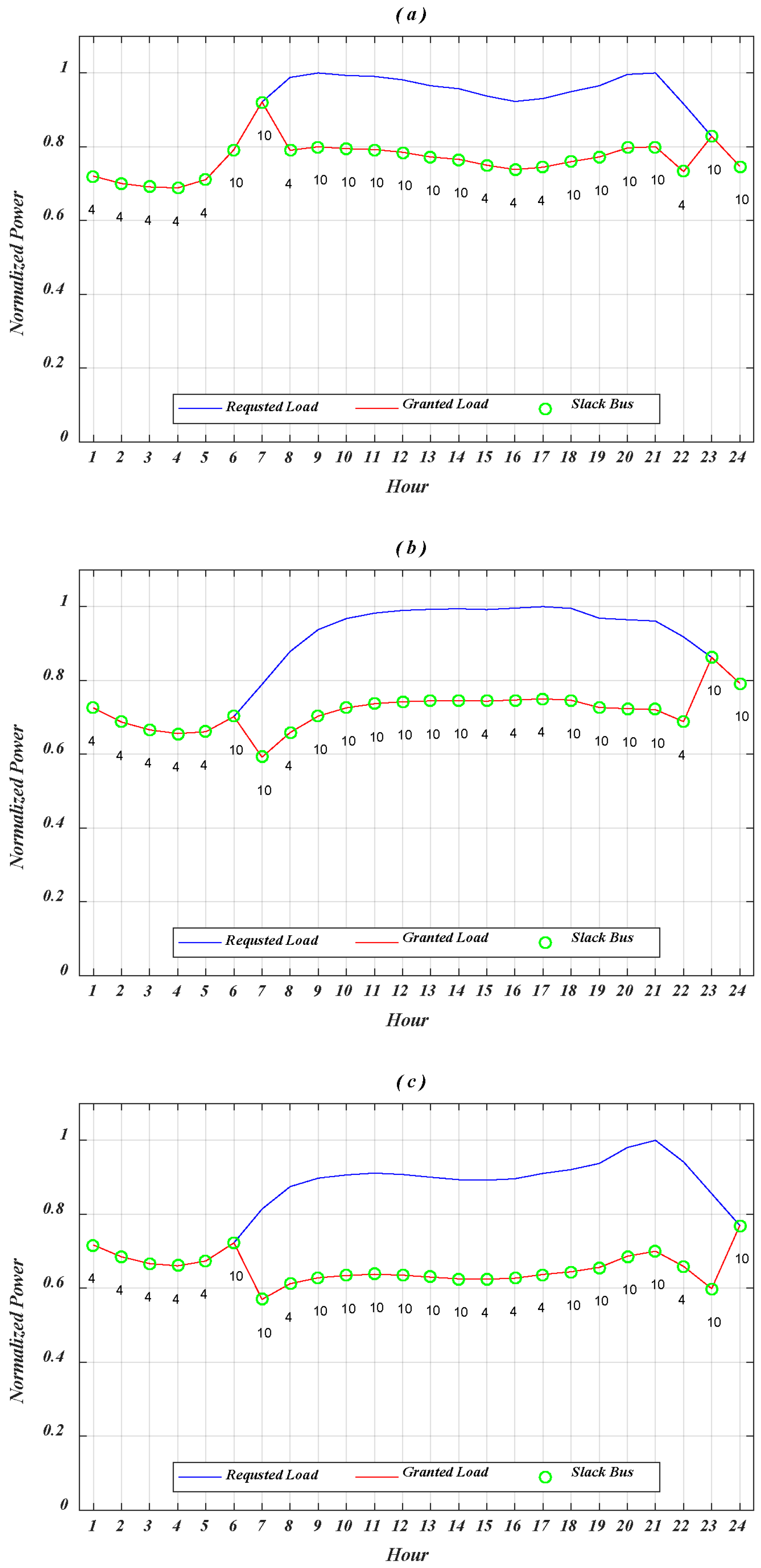 Energies 11 01381 g006