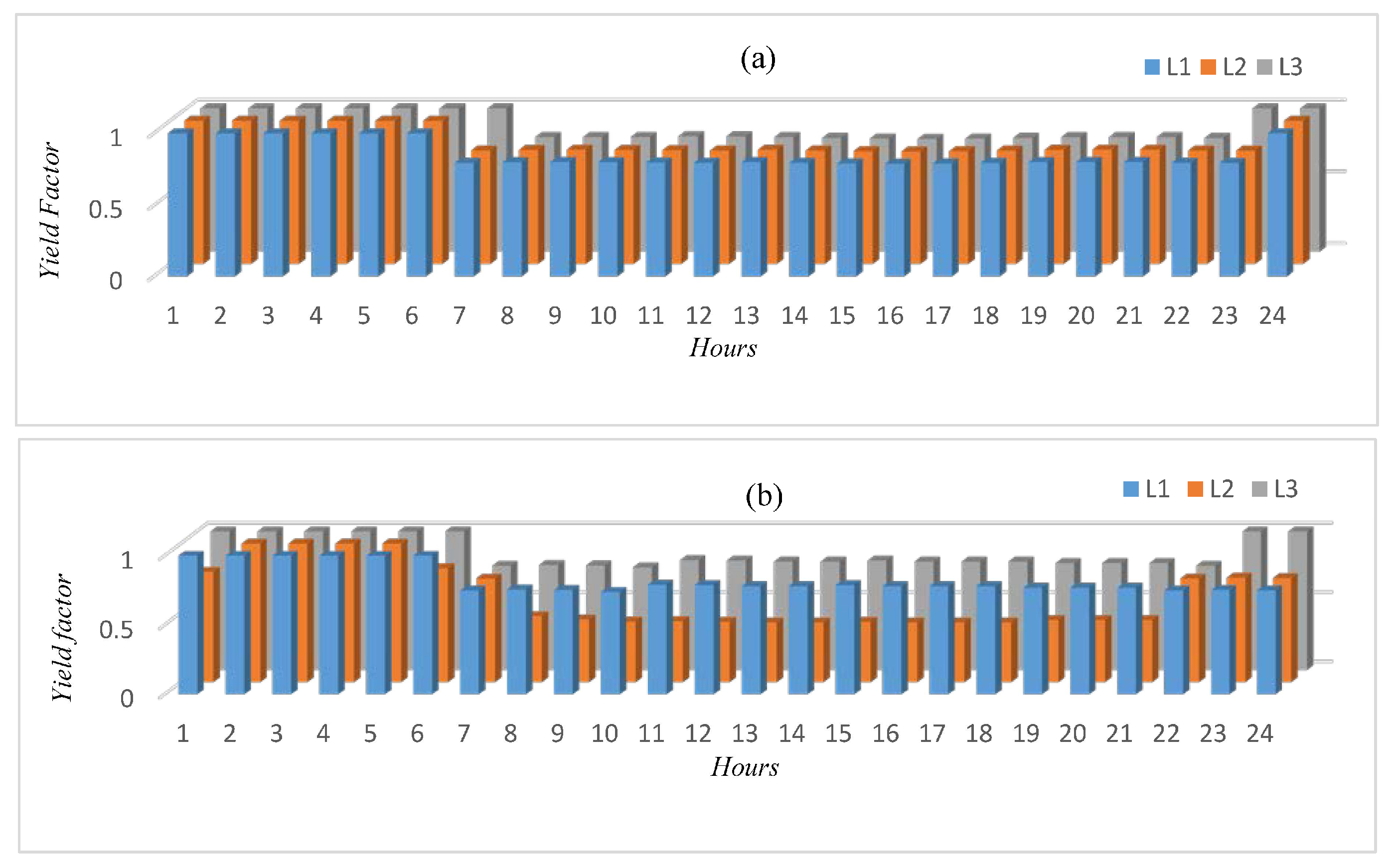 Energies 11 01381 g007a