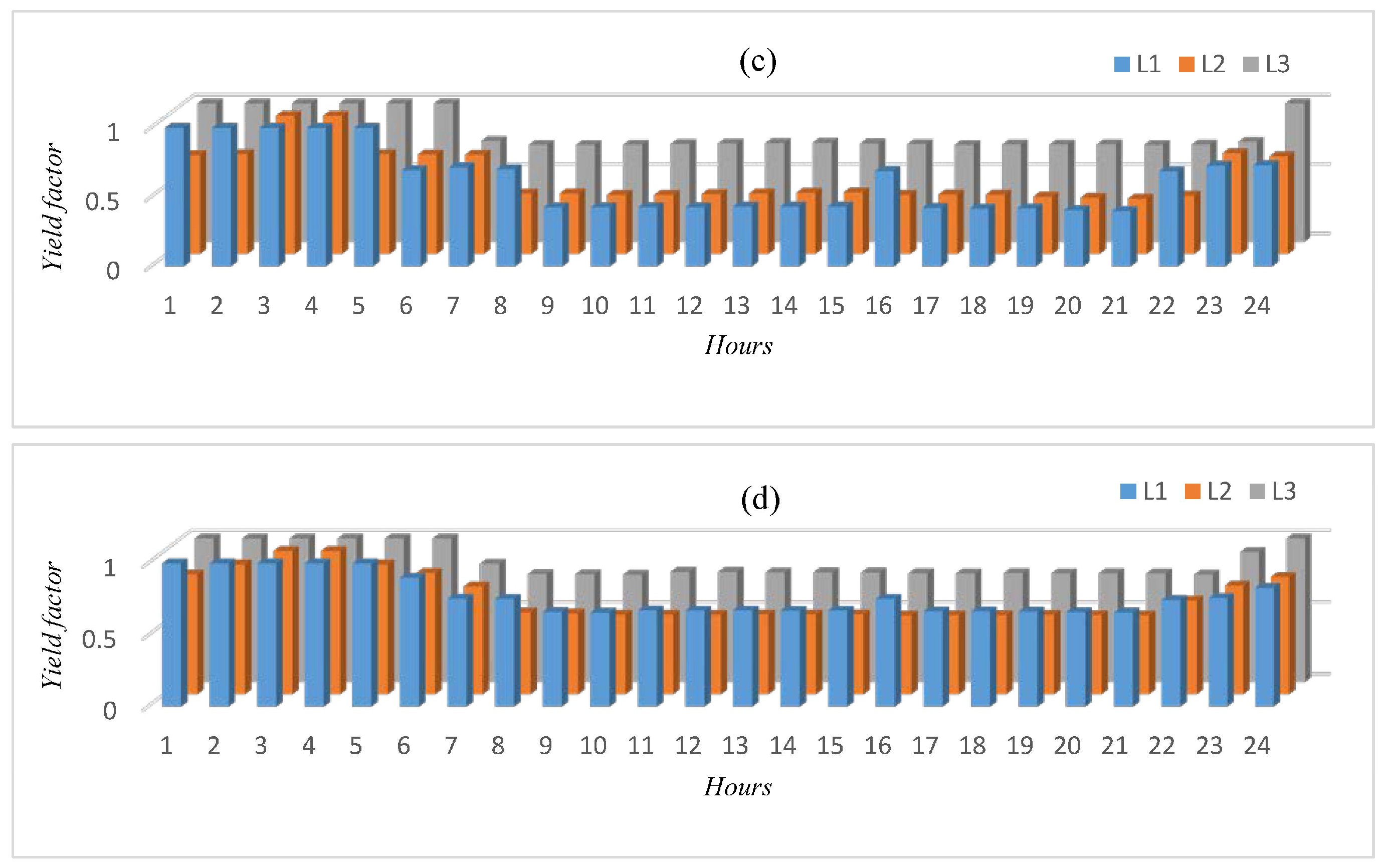 Energies 11 01381 g007b