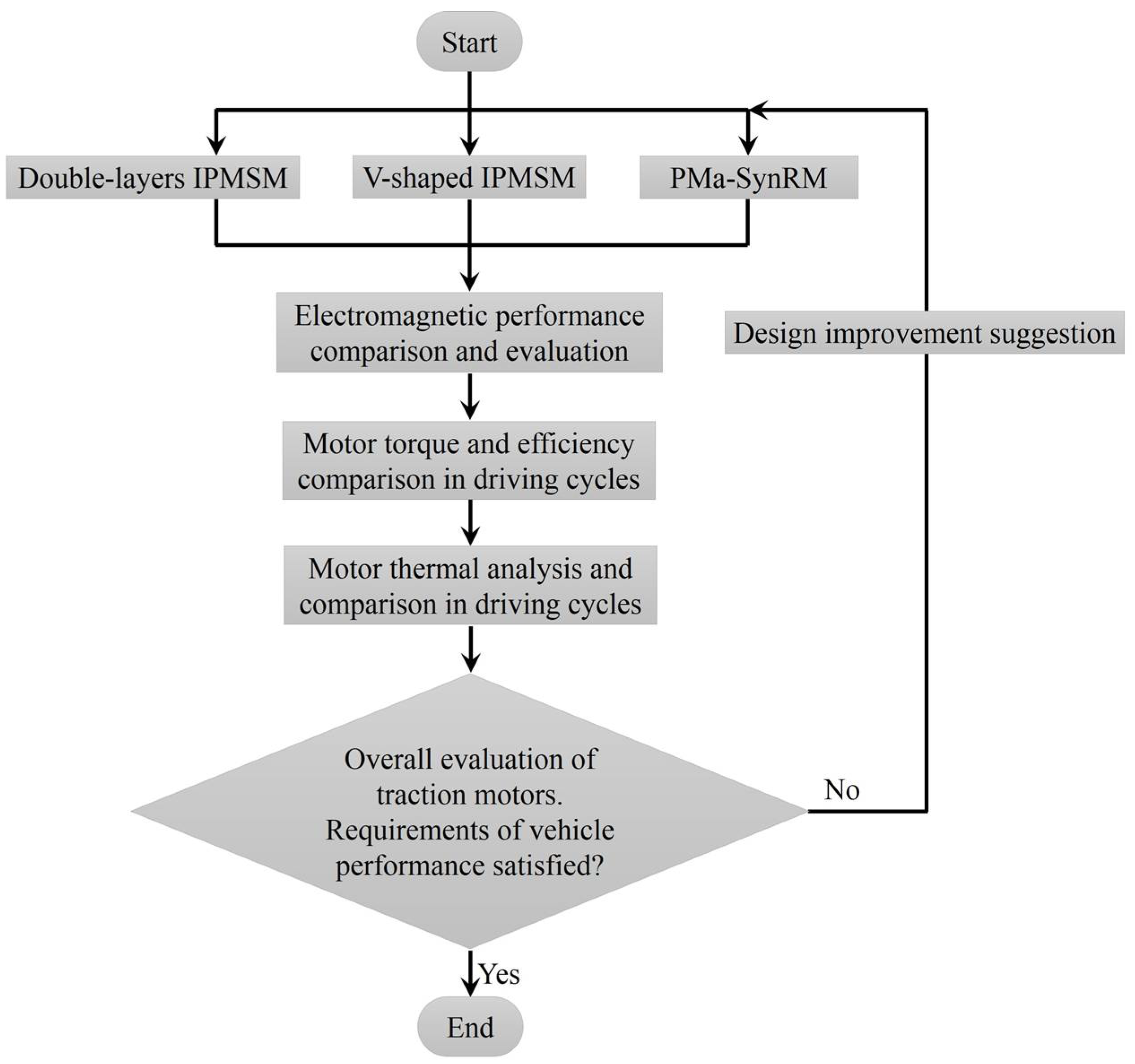 Energies 11 01385 g003