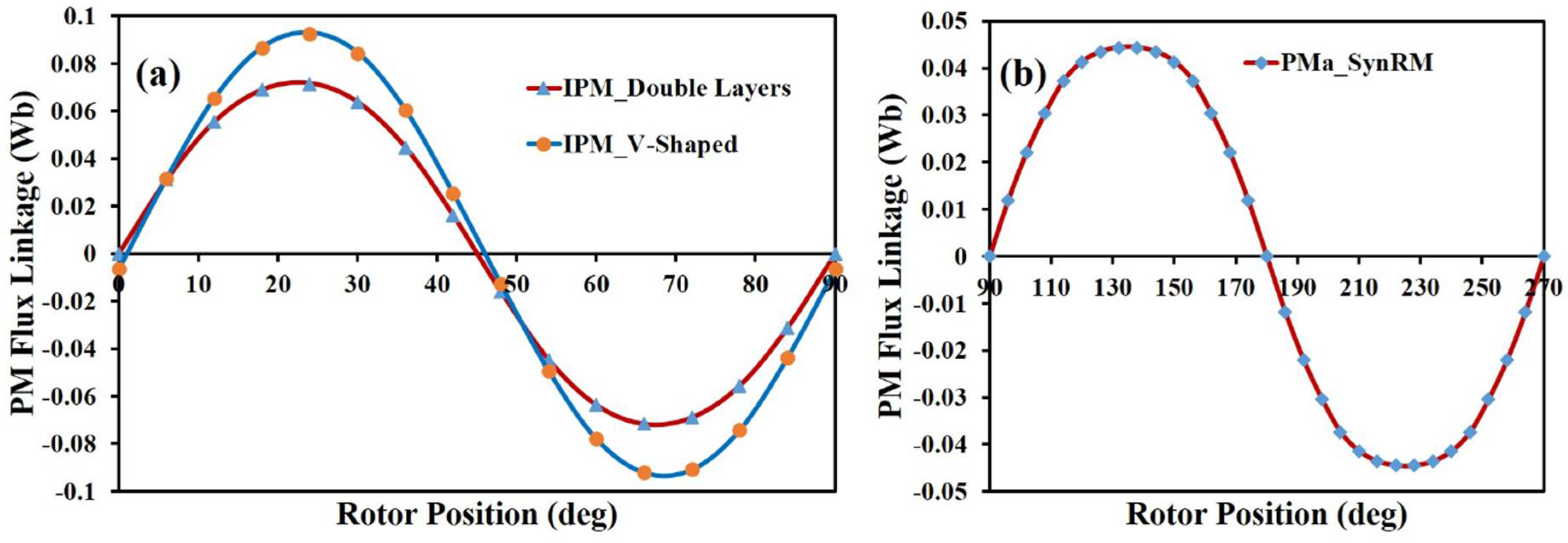 Energies 11 01385 g004