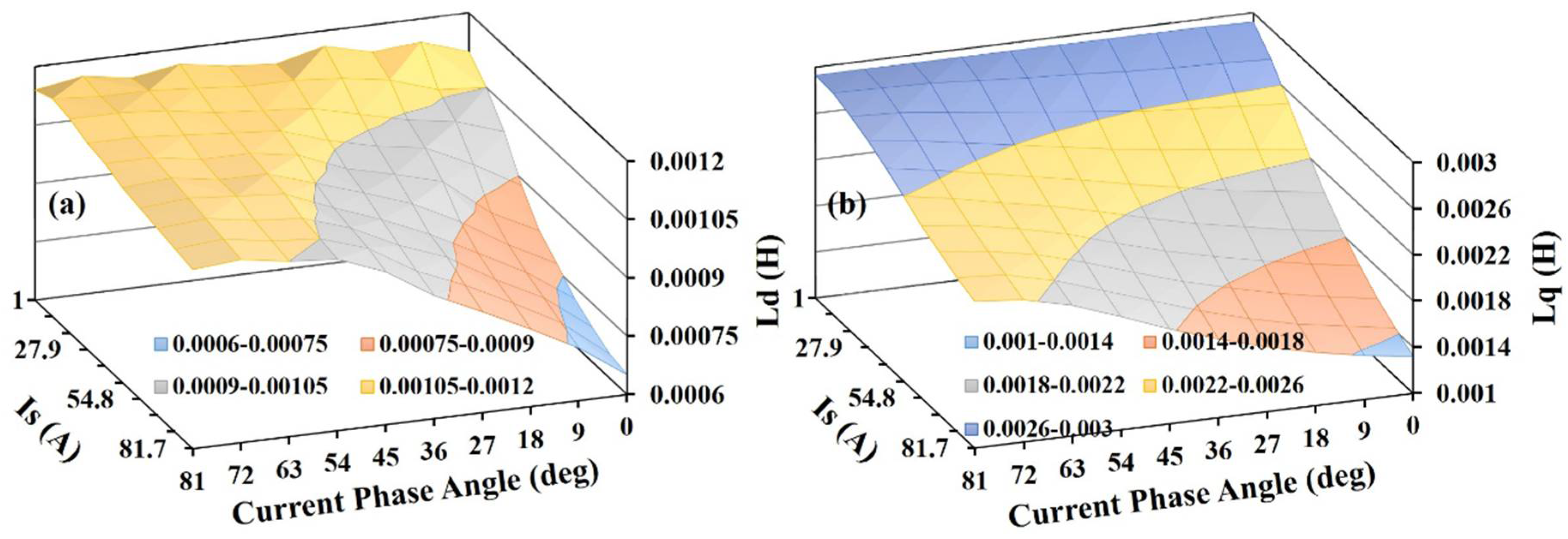 Energies 11 01385 g006