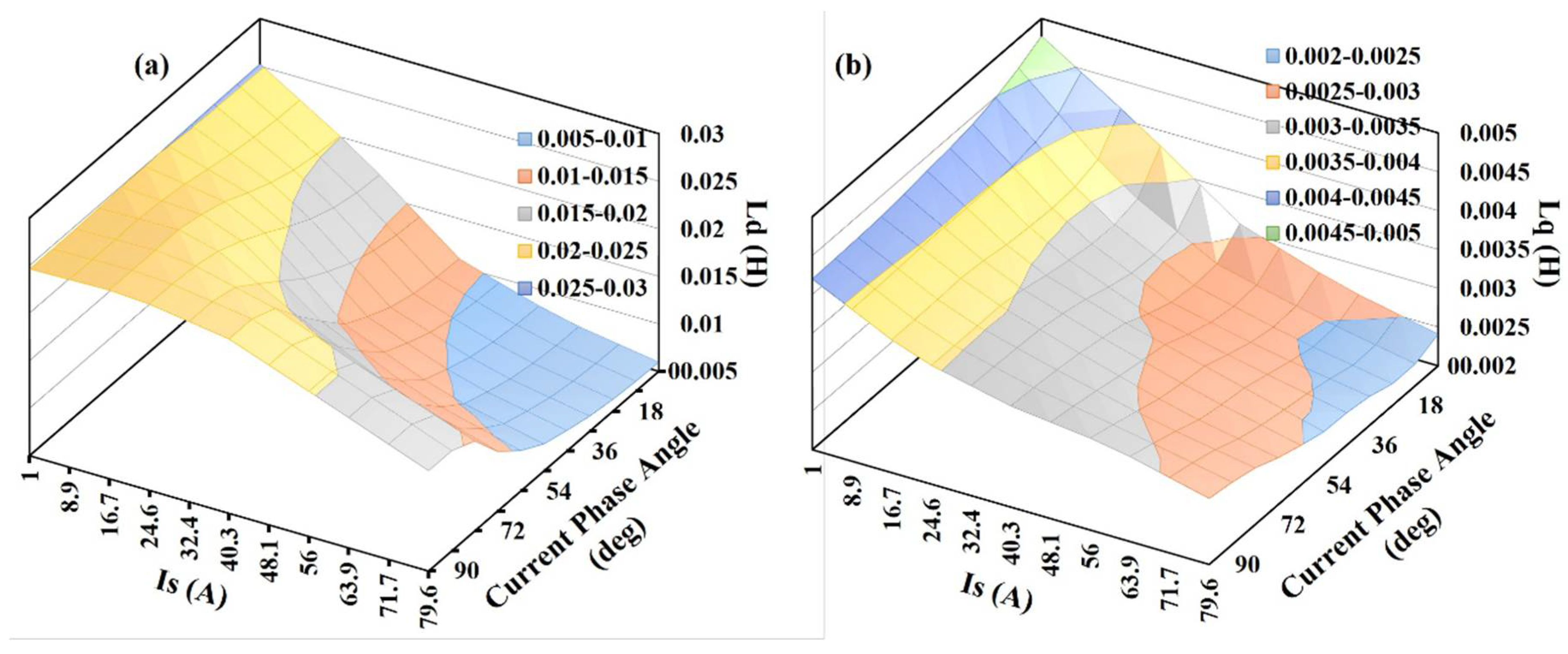 Energies 11 01385 g007