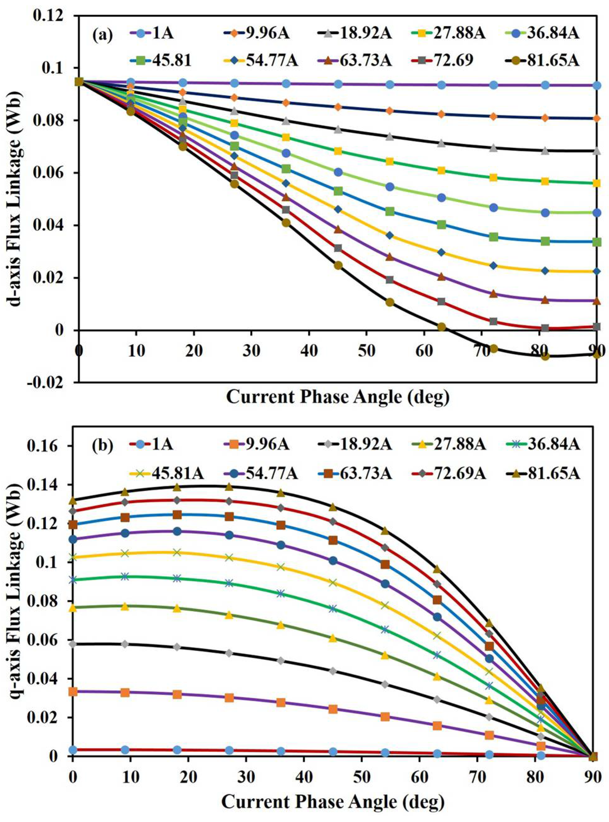 Energies 11 01385 g008