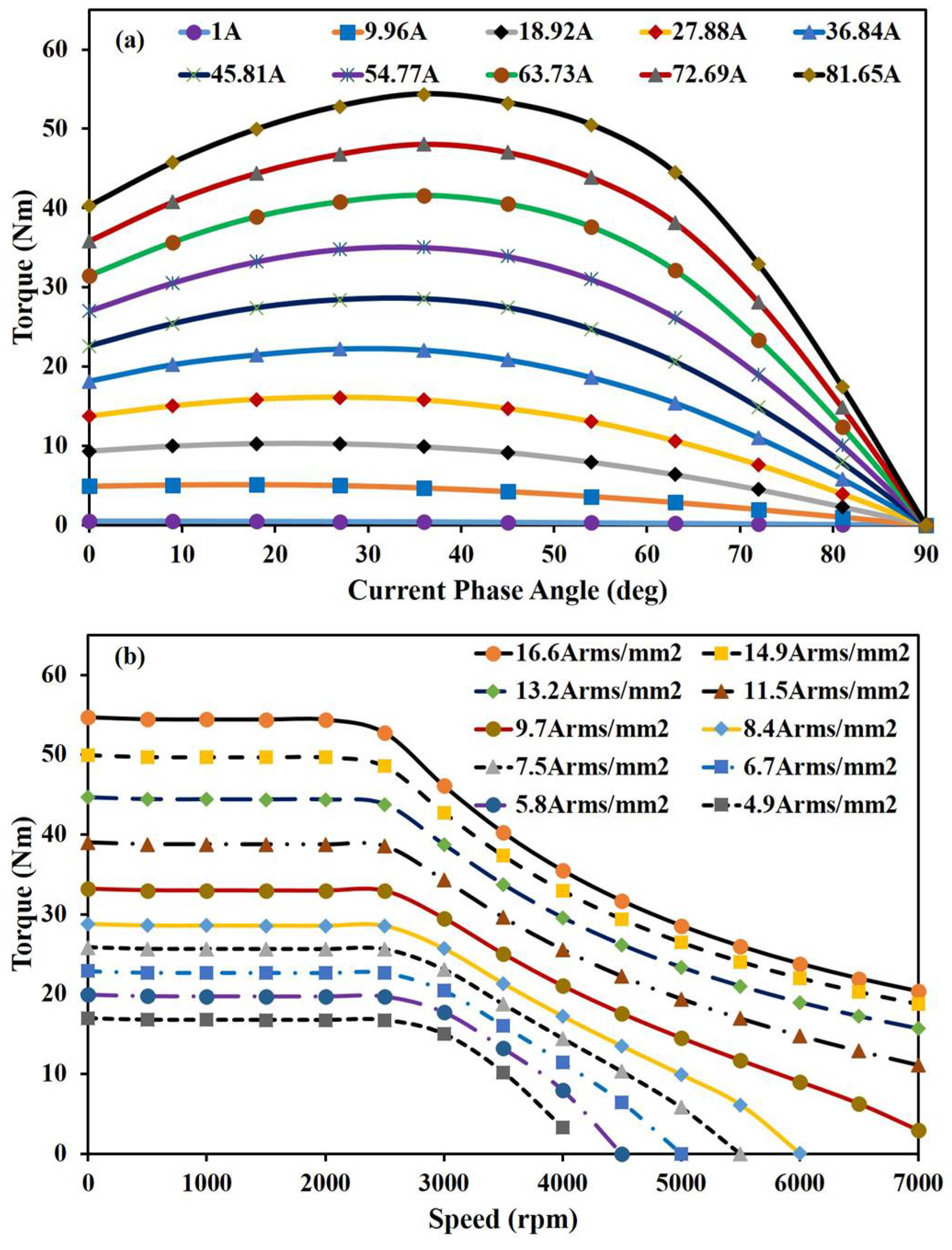 Energies 11 01385 g010