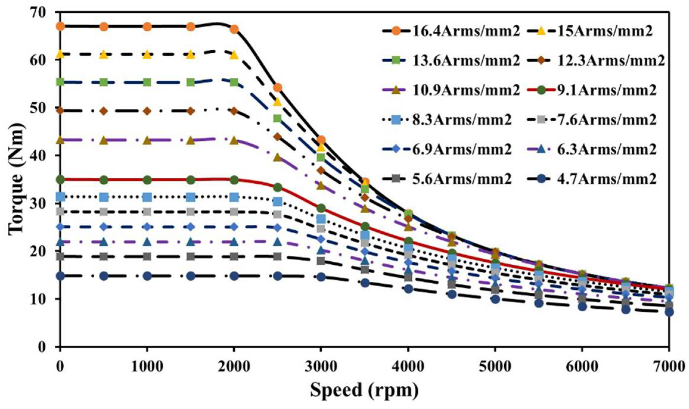 Energies 11 01385 g012