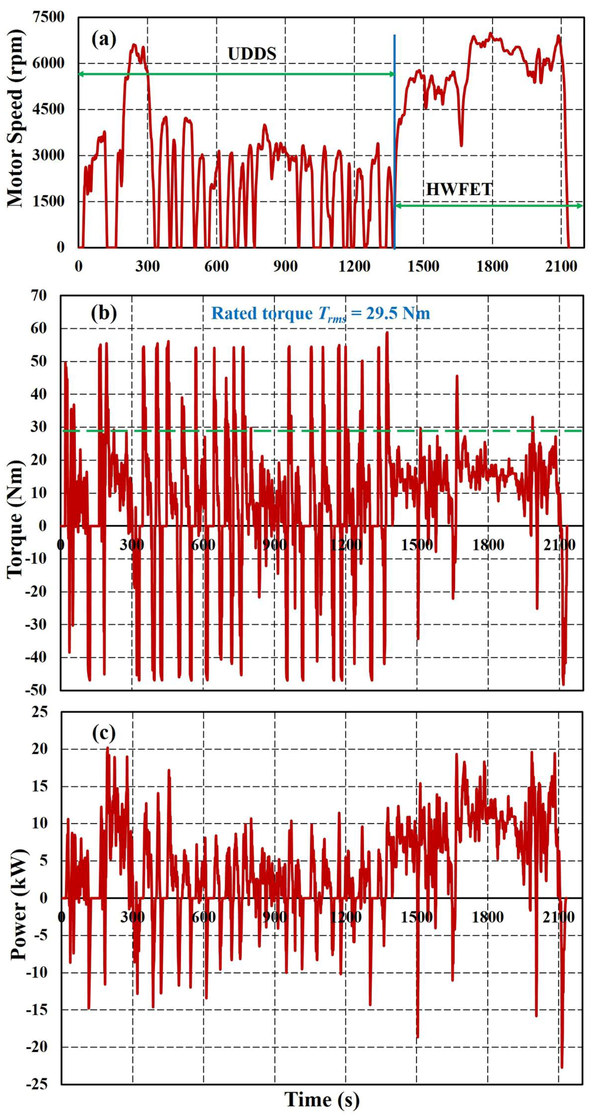 Energies 11 01385 g013