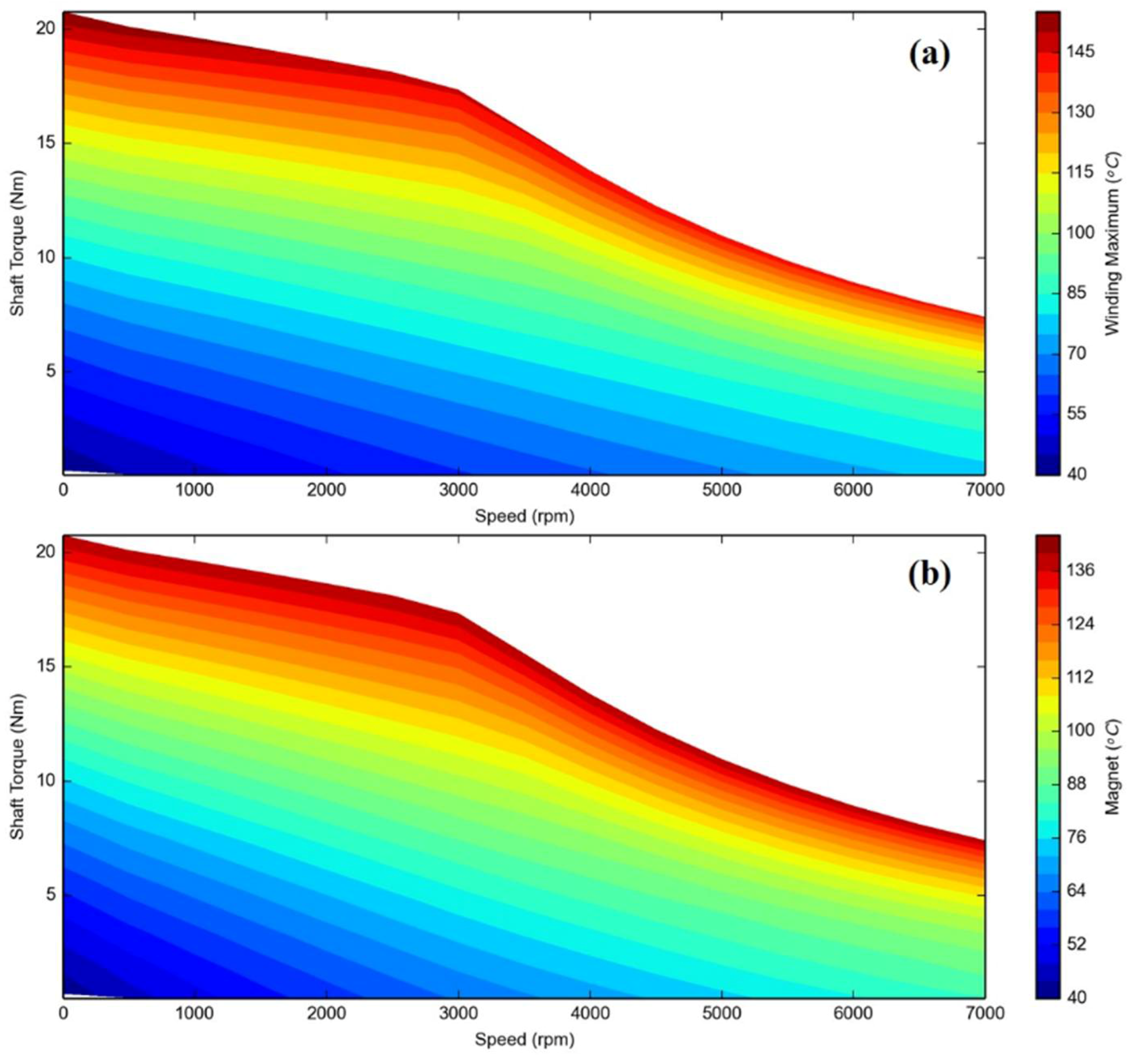 Energies 11 01385 g018