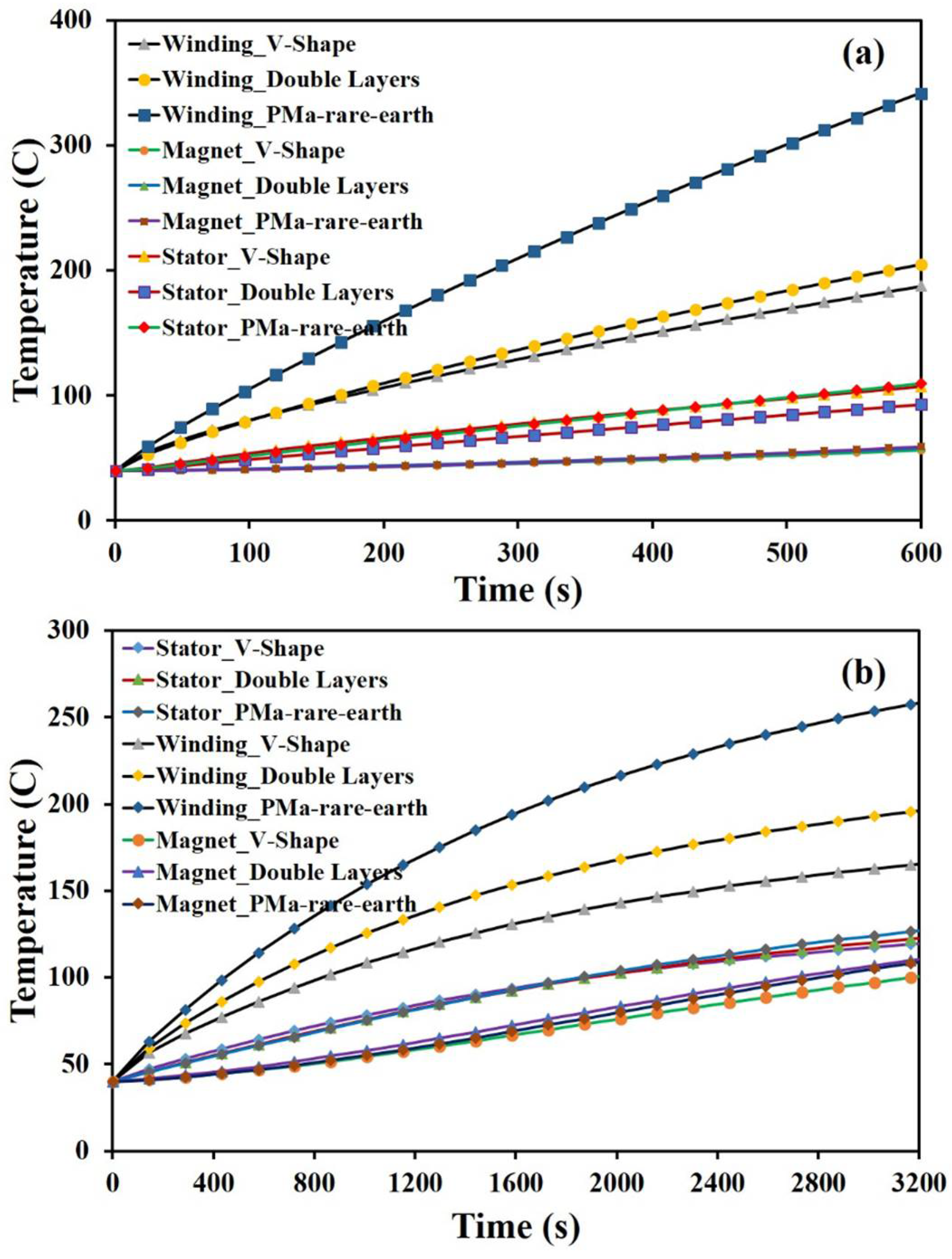 Energies 11 01385 g019