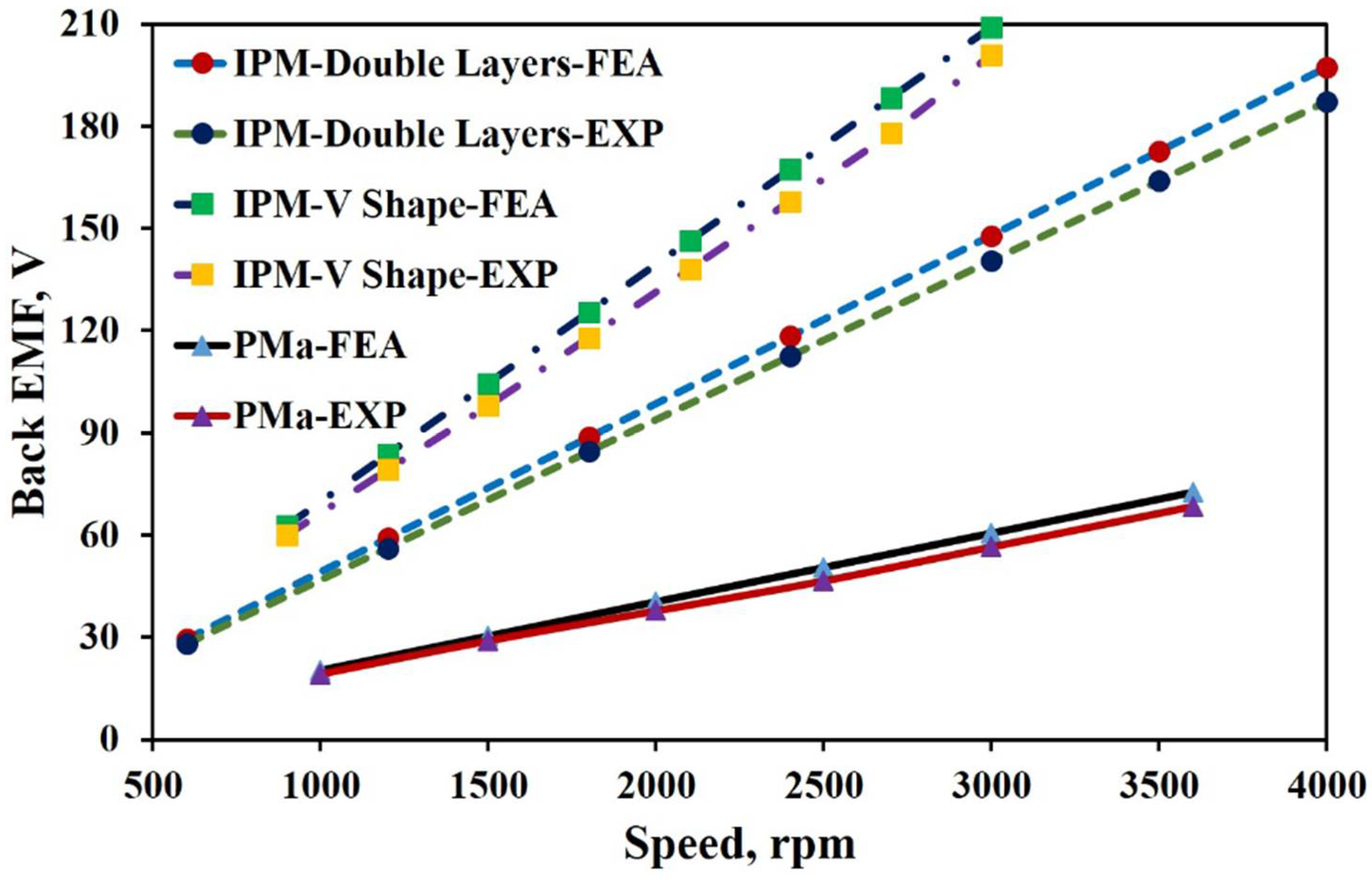 Energies 11 01385 g022
