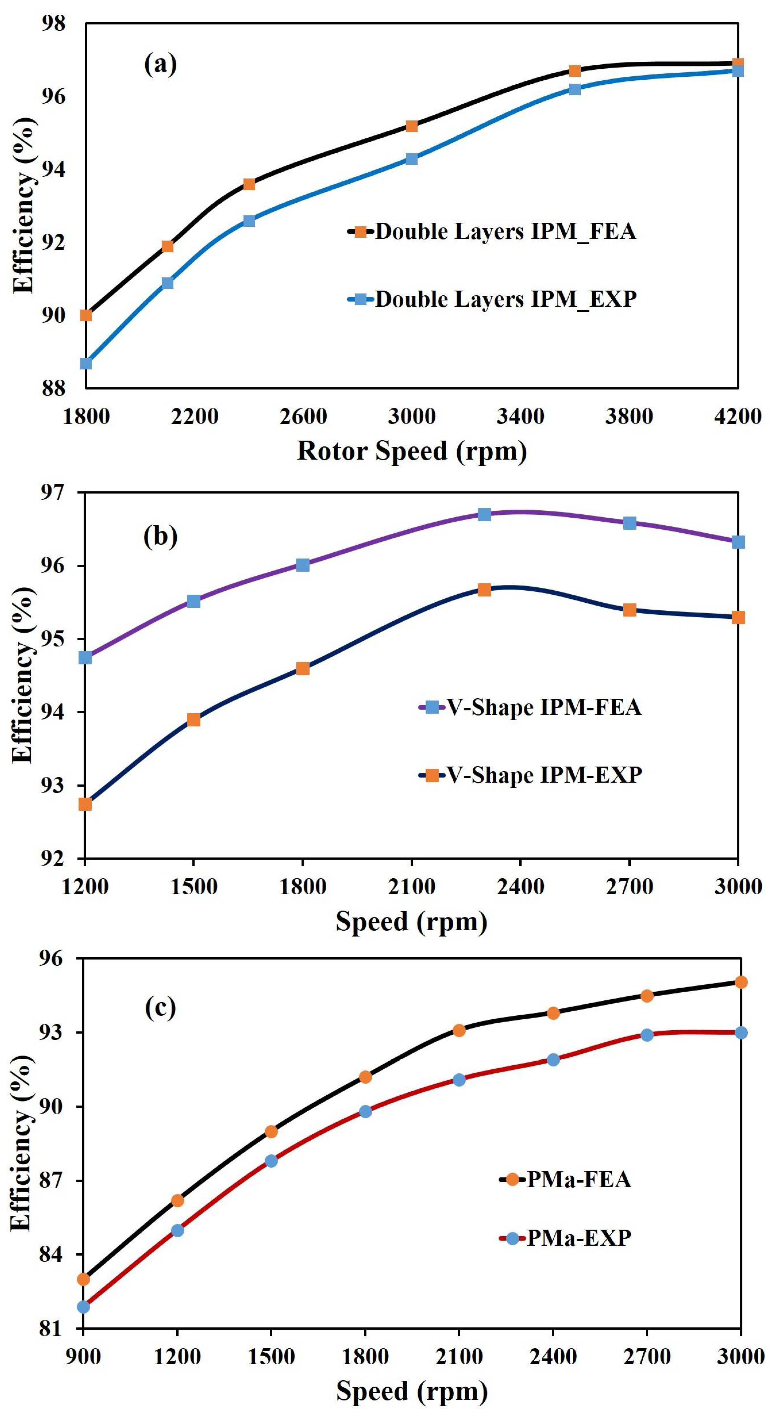 Energies 11 01385 g024