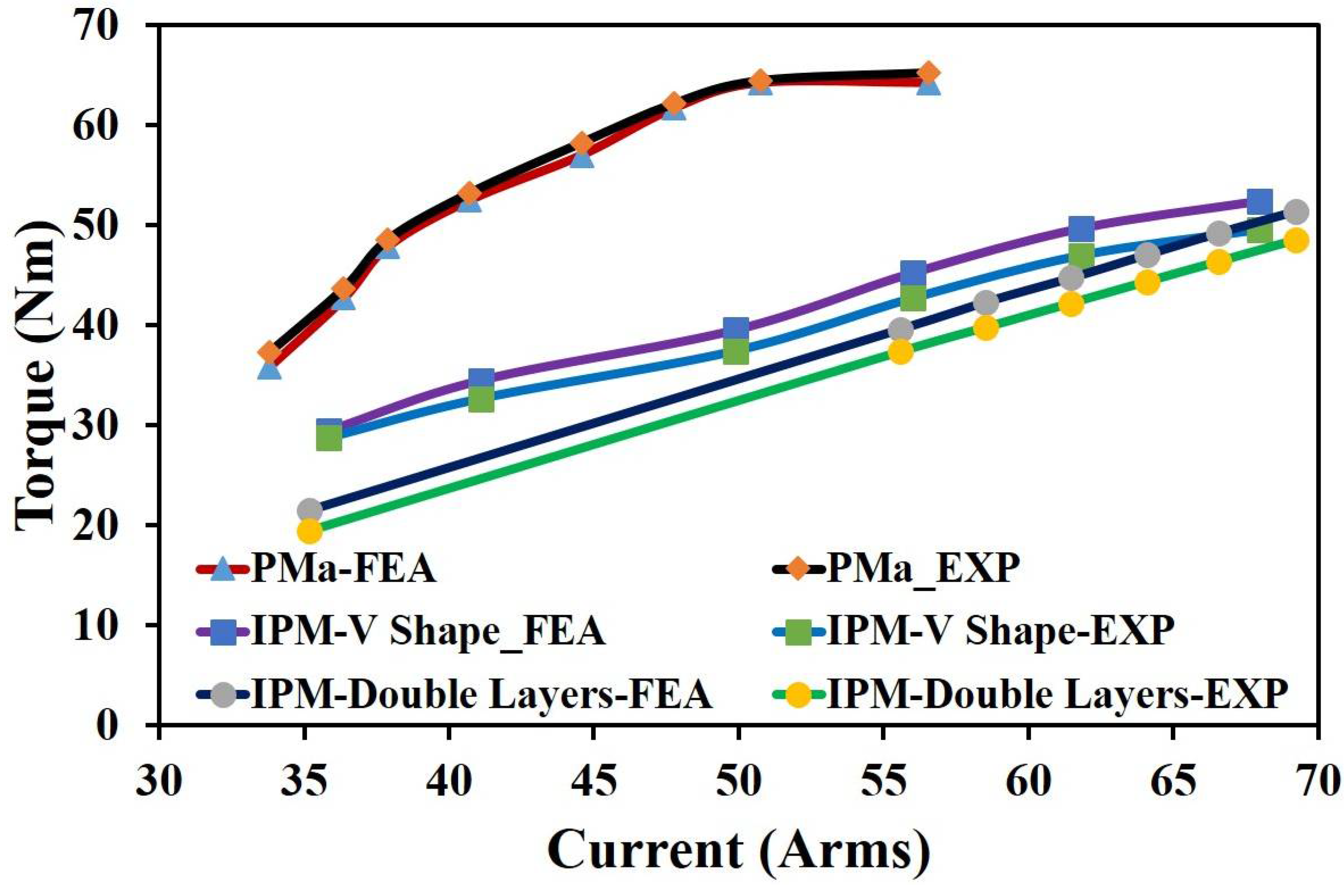 Energies 11 01385 g025