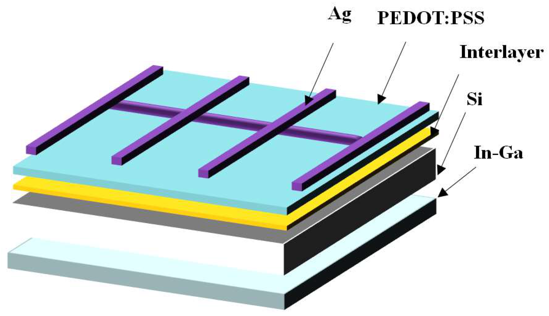 Energies 11 01397 g001