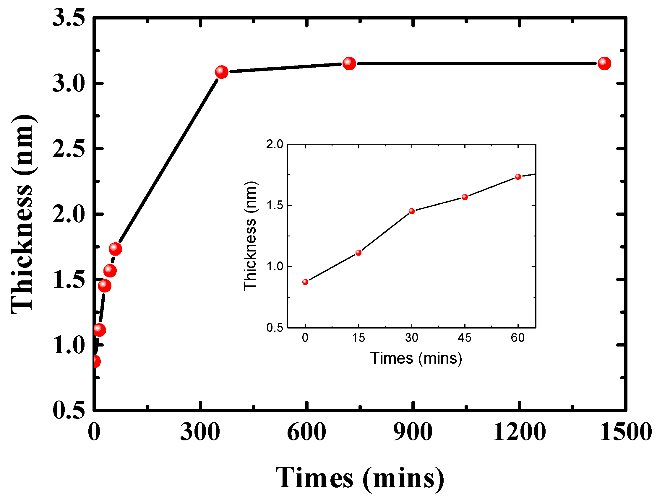 Energies 11 01397 g002